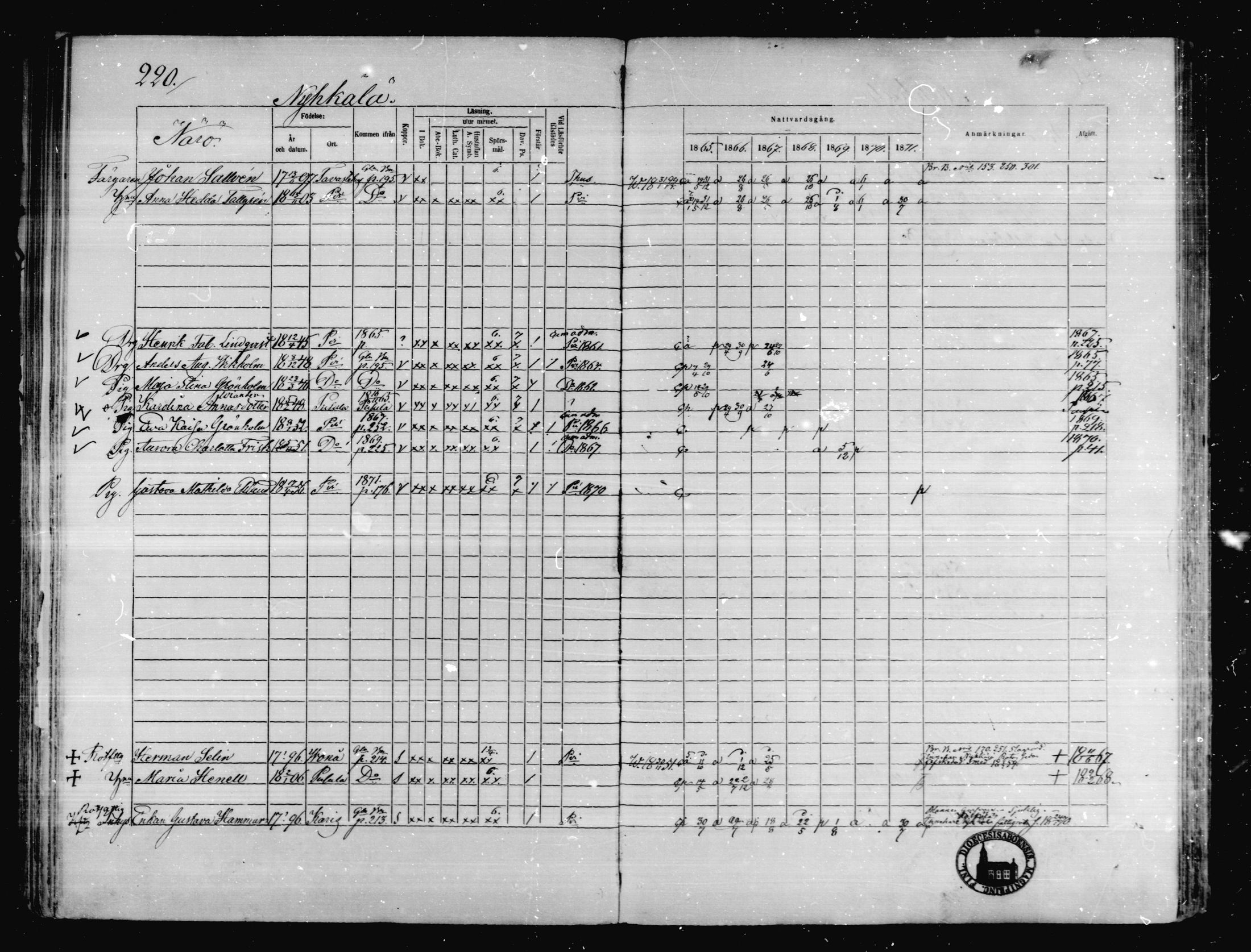 [ ../kirjat/Kirkonkirjat/karkkila/rippikirja_1865-1871_mko92-104/kuvat/198.jpg ]