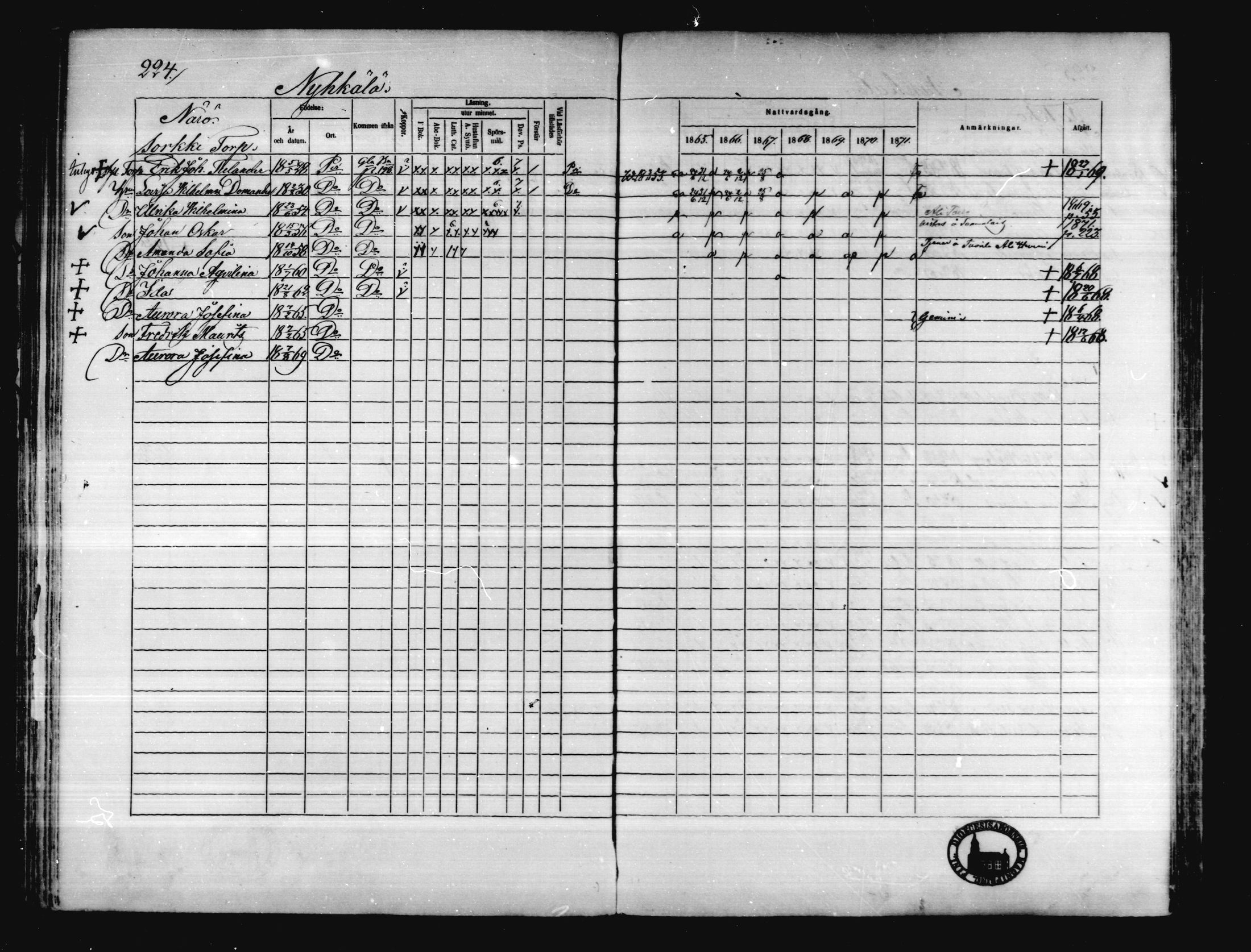 [ ../kirjat/Kirkonkirjat/karkkila/rippikirja_1865-1871_mko92-104/kuvat/202.jpg ]