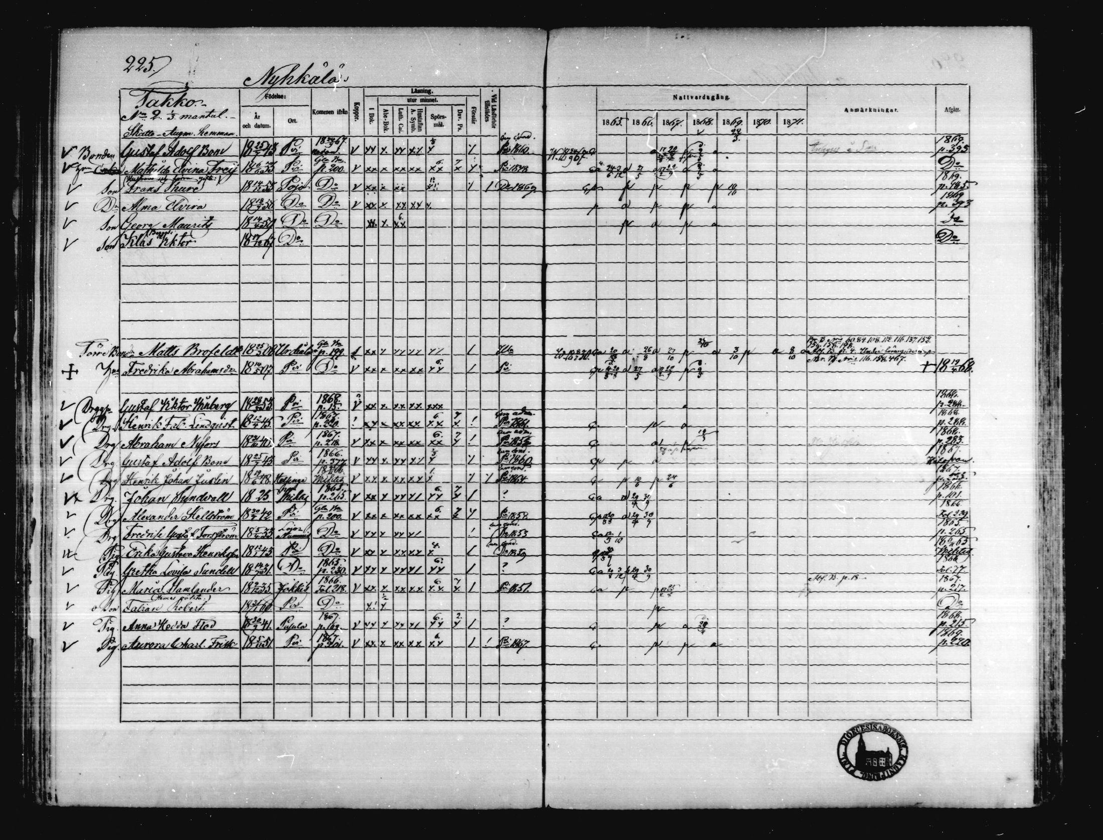 [ ../kirjat/Kirkonkirjat/karkkila/rippikirja_1865-1871_mko92-104/kuvat/203.jpg ]