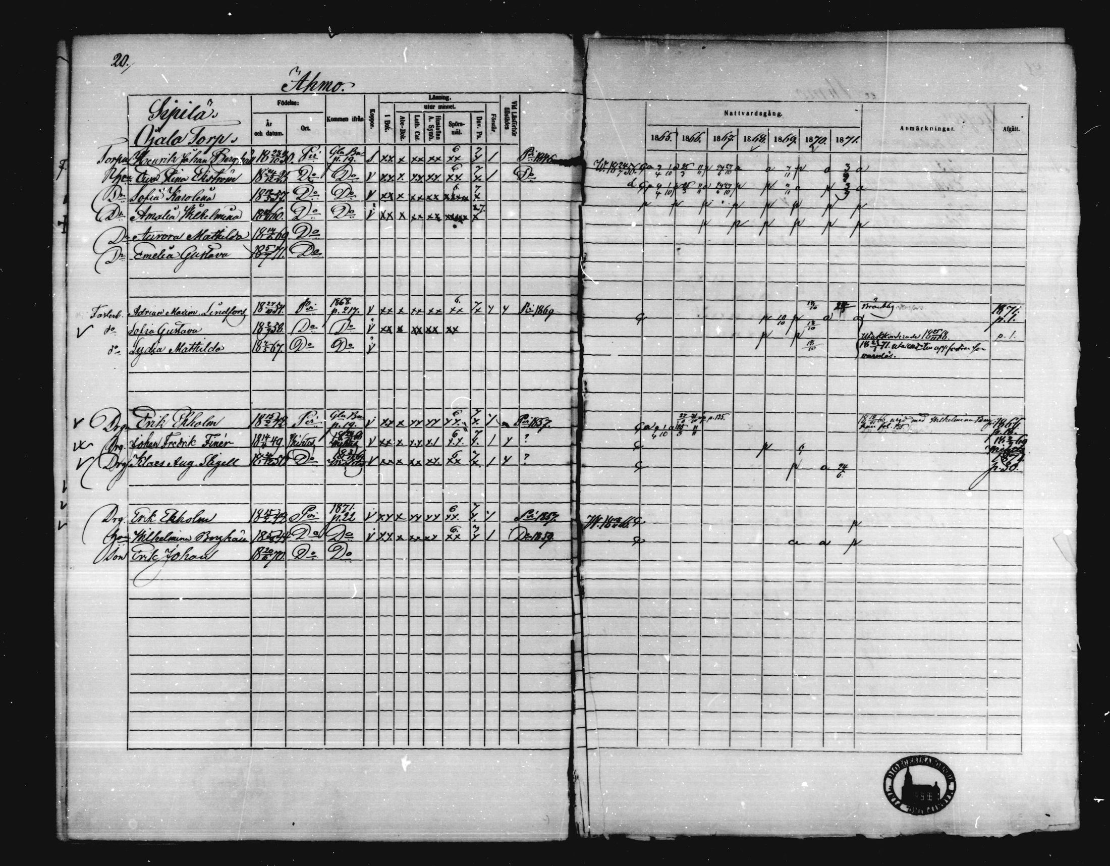 [ ../kirjat/Kirkonkirjat/karkkila/rippikirja_1865-1871_mko92-104/kuvat/21.jpg ]