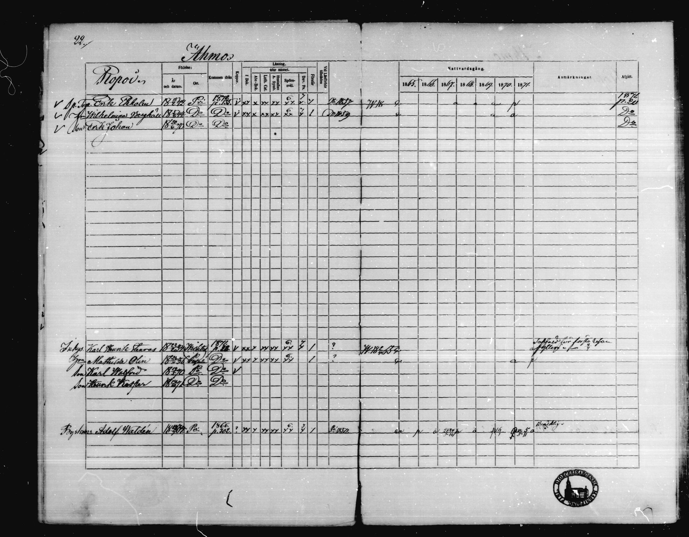 [ ../kirjat/Kirkonkirjat/karkkila/rippikirja_1865-1871_mko92-104/kuvat/23.jpg ]