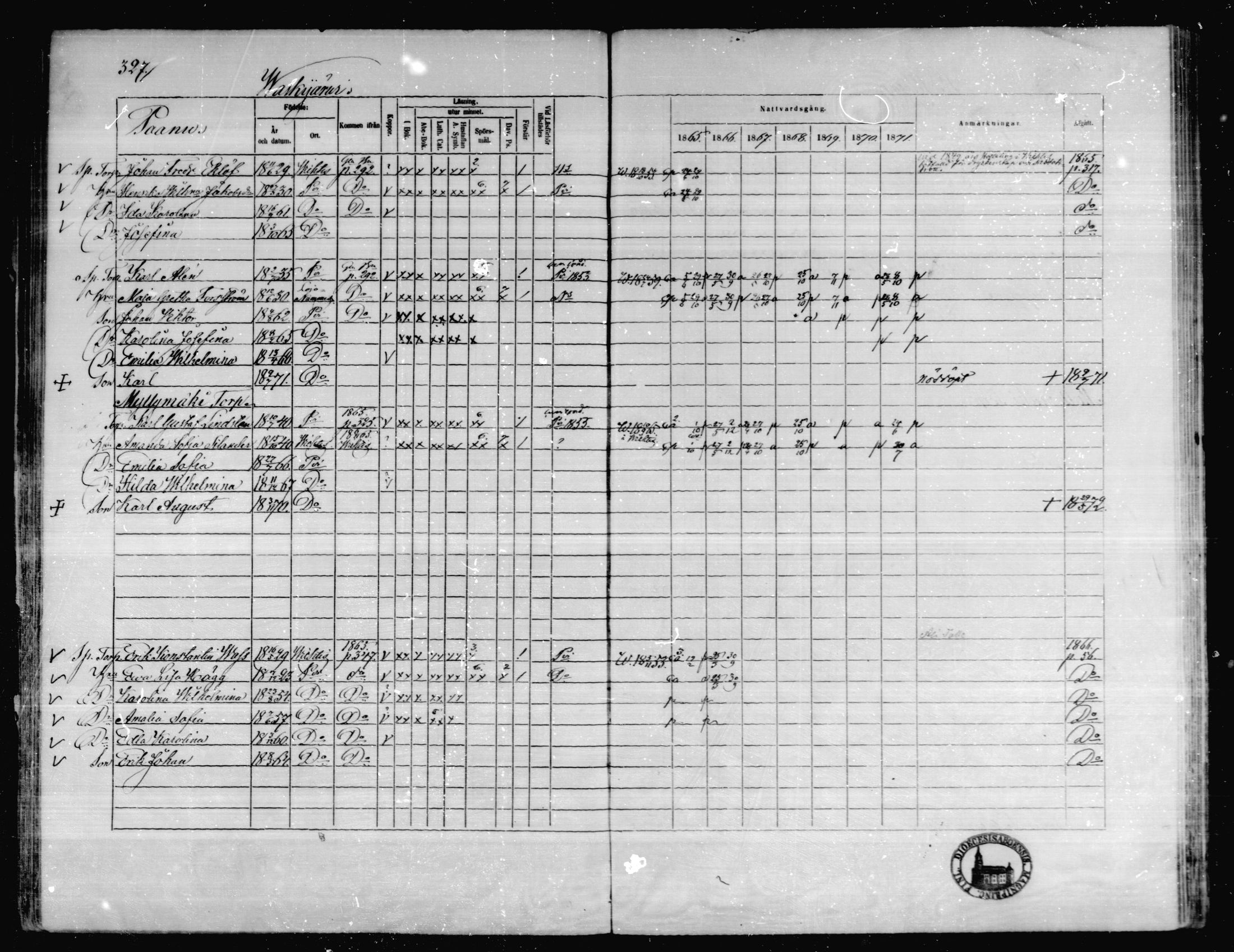 [ ../kirjat/Kirkonkirjat/karkkila/rippikirja_1865-1871_mko92-104/kuvat/300.jpg ]