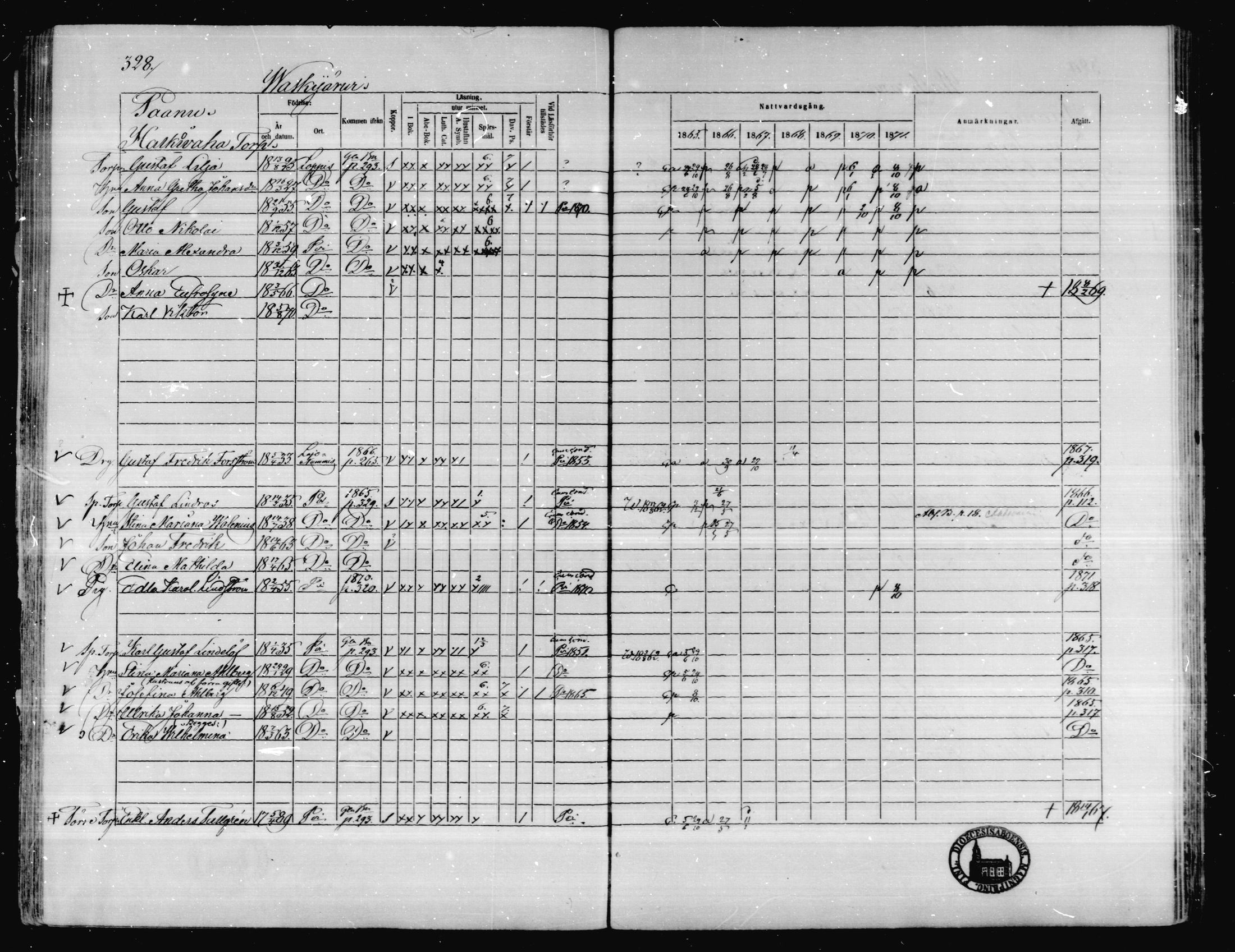 [ ../kirjat/Kirkonkirjat/karkkila/rippikirja_1865-1871_mko92-104/kuvat/301.jpg ]