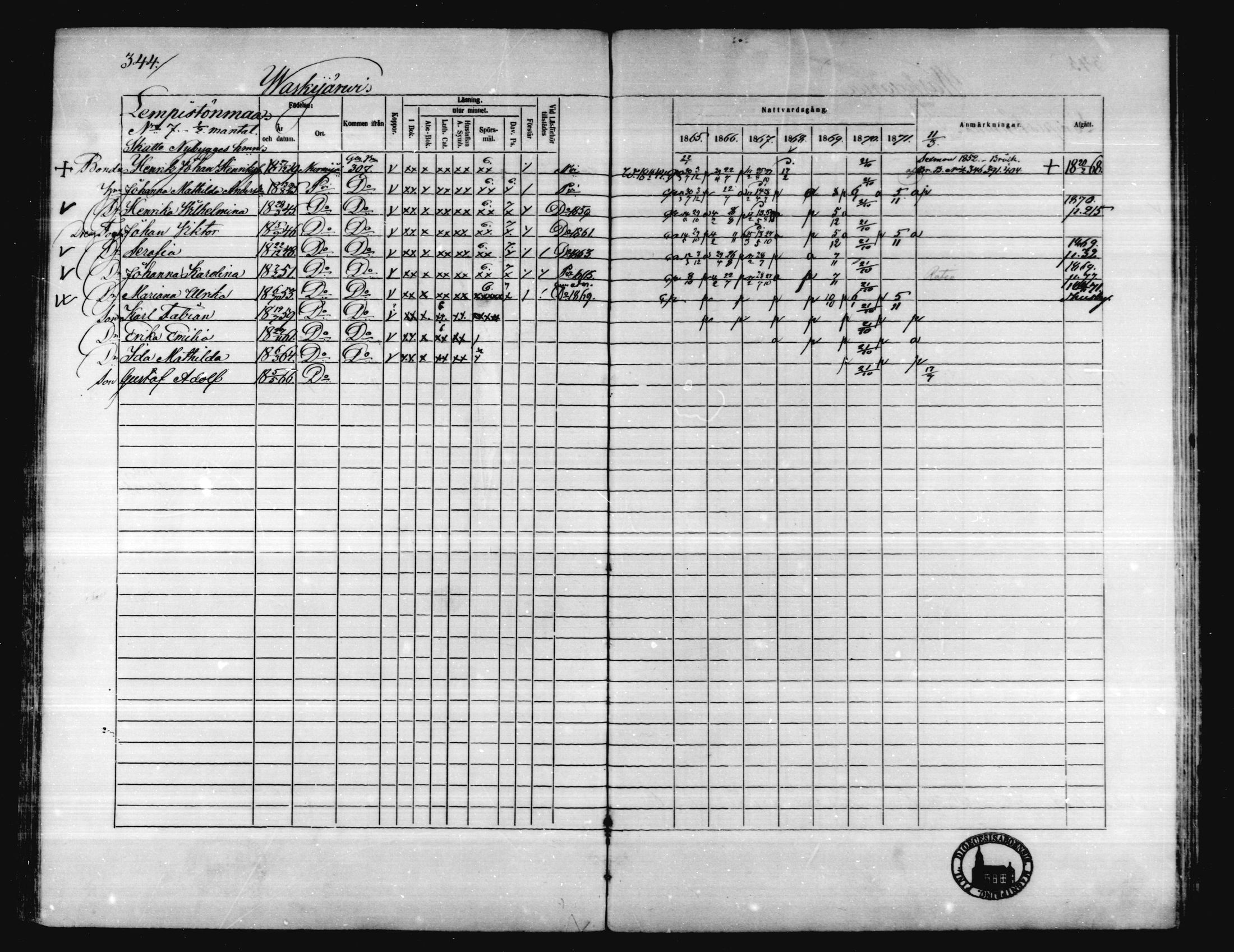 [ ../kirjat/Kirkonkirjat/karkkila/rippikirja_1865-1871_mko92-104/kuvat/314.jpg ]
