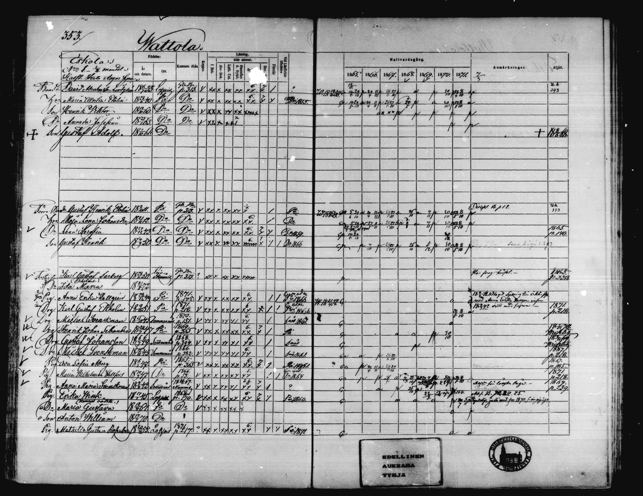 [ ../kirjat/Kirkonkirjat/karkkila/rippikirja_1865-1871_mko92-104/kuvat/320.jpg ]