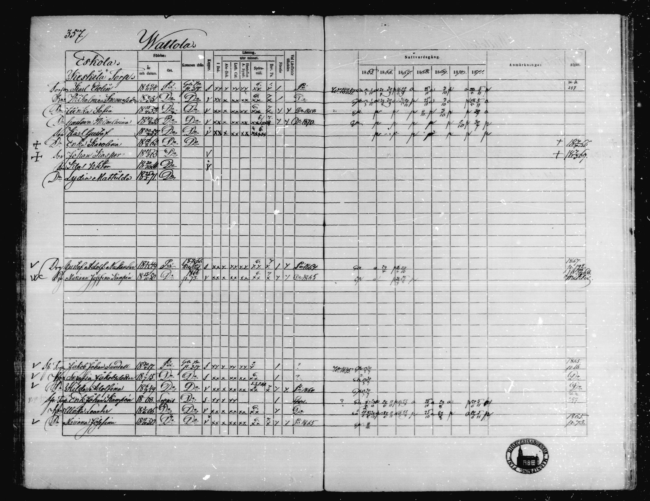 [ ../kirjat/Kirkonkirjat/karkkila/rippikirja_1865-1871_mko92-104/kuvat/324.jpg ]