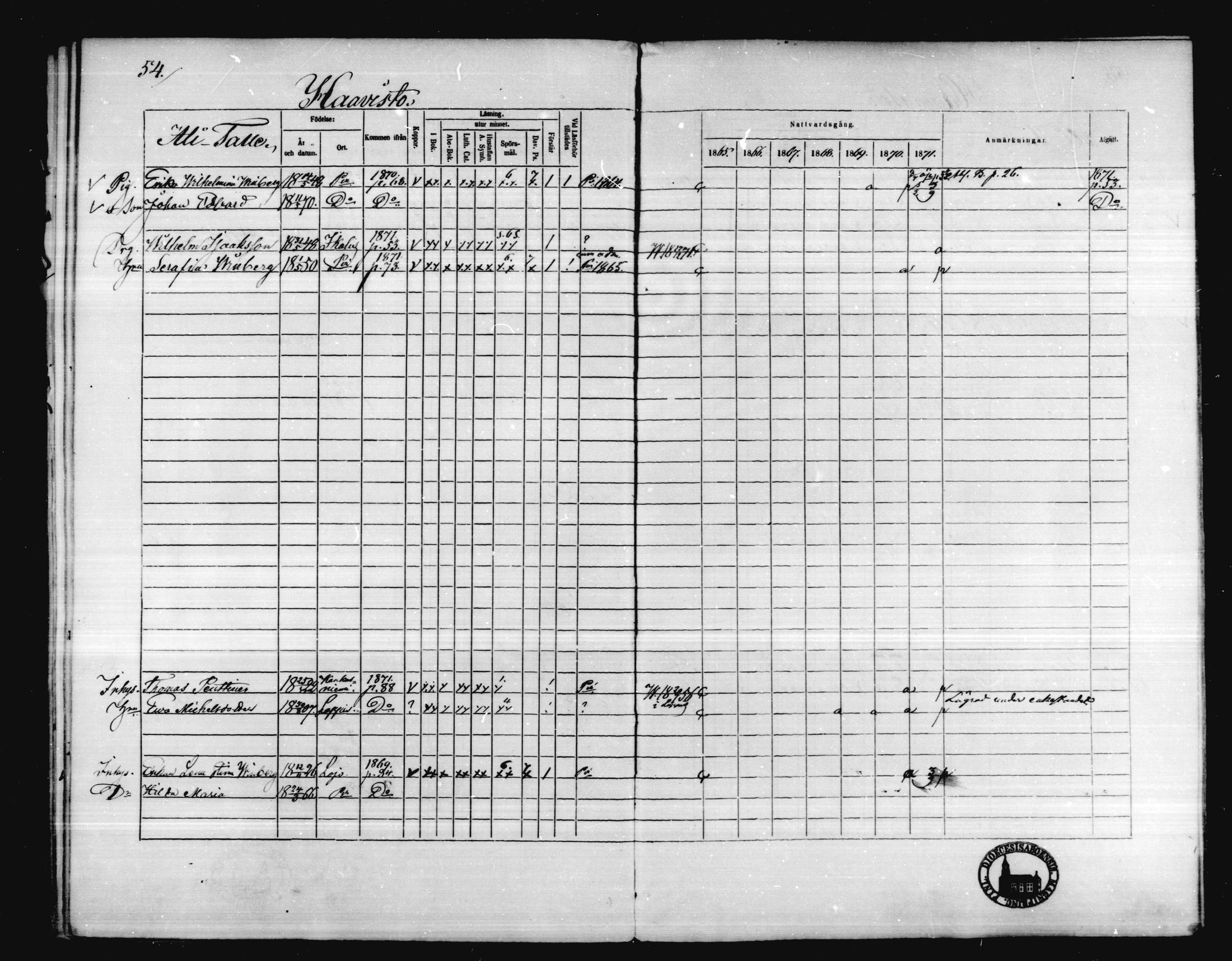 [ ../kirjat/Kirkonkirjat/karkkila/rippikirja_1865-1871_mko92-104/kuvat/51.jpg ]