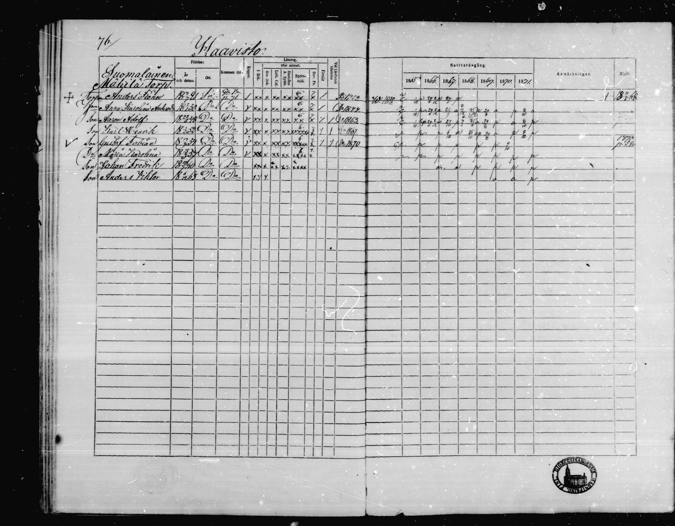 [ ../kirjat/Kirkonkirjat/karkkila/rippikirja_1865-1871_mko92-104/kuvat/72.jpg ]