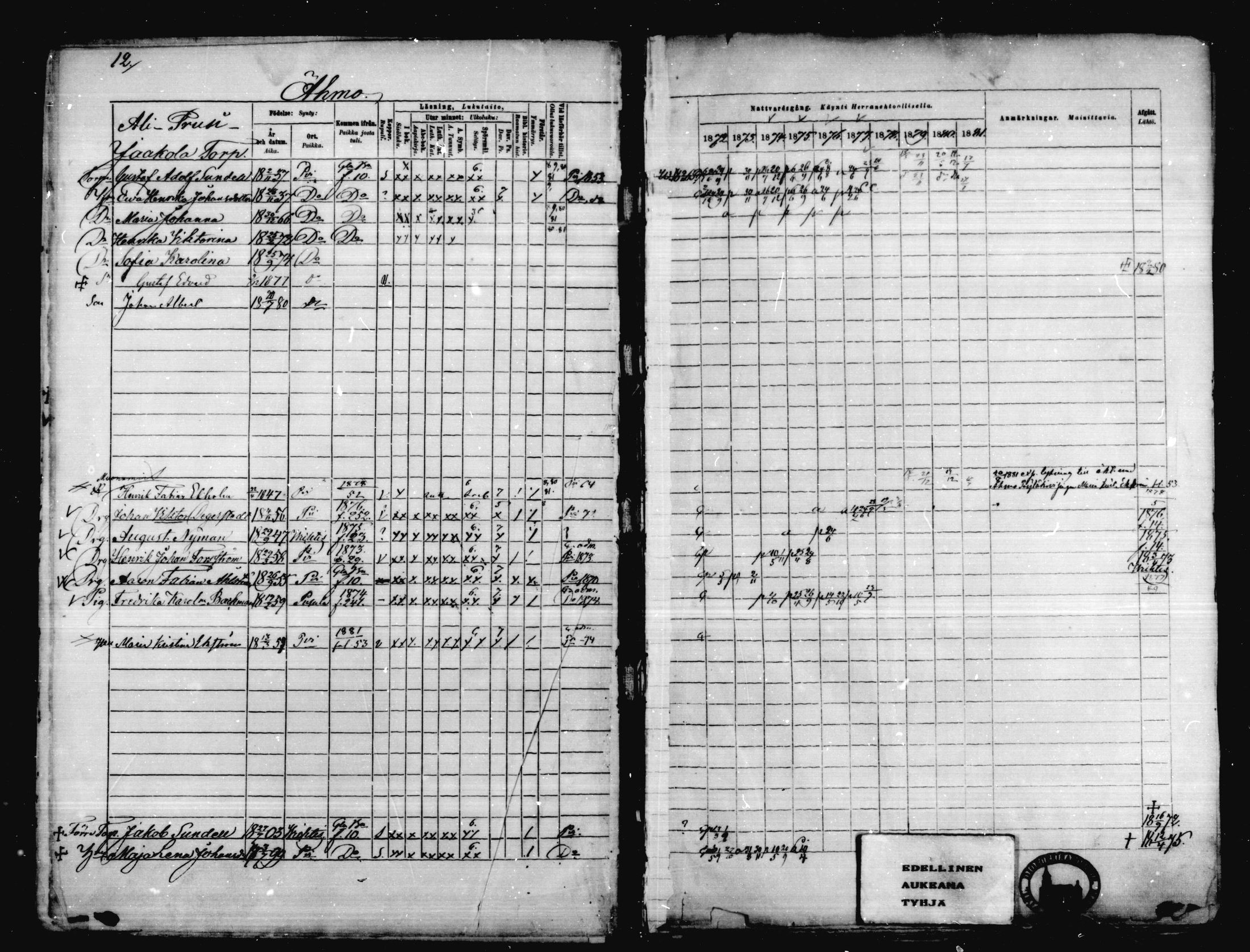 [ ../kirjat/Kirkonkirjat/karkkila/rippikirja_1872-1881_mko105-118/kuvat/10.jpg ]