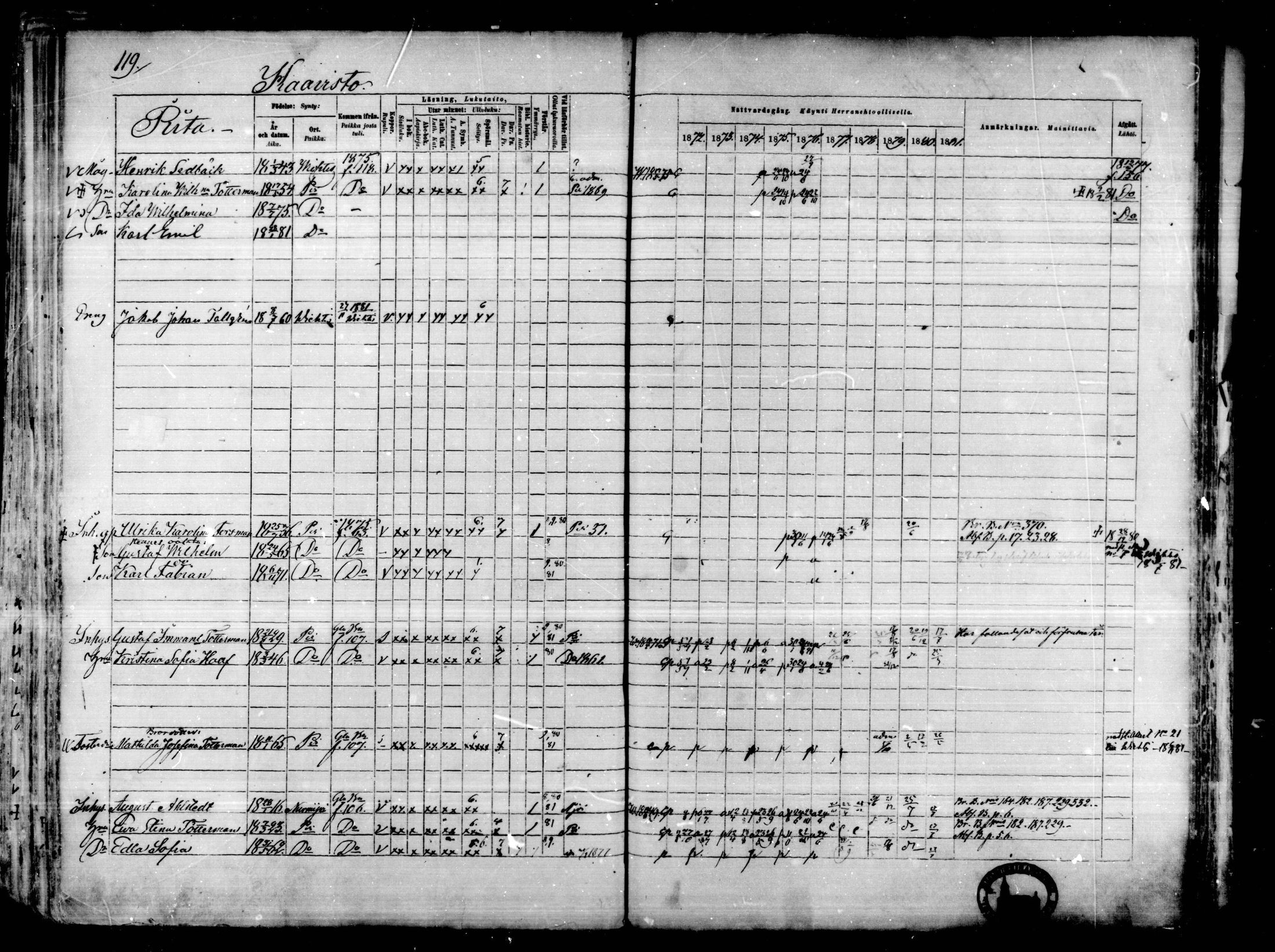 [ ../kirjat/Kirkonkirjat/karkkila/rippikirja_1872-1881_mko105-118/kuvat/104.jpg ]