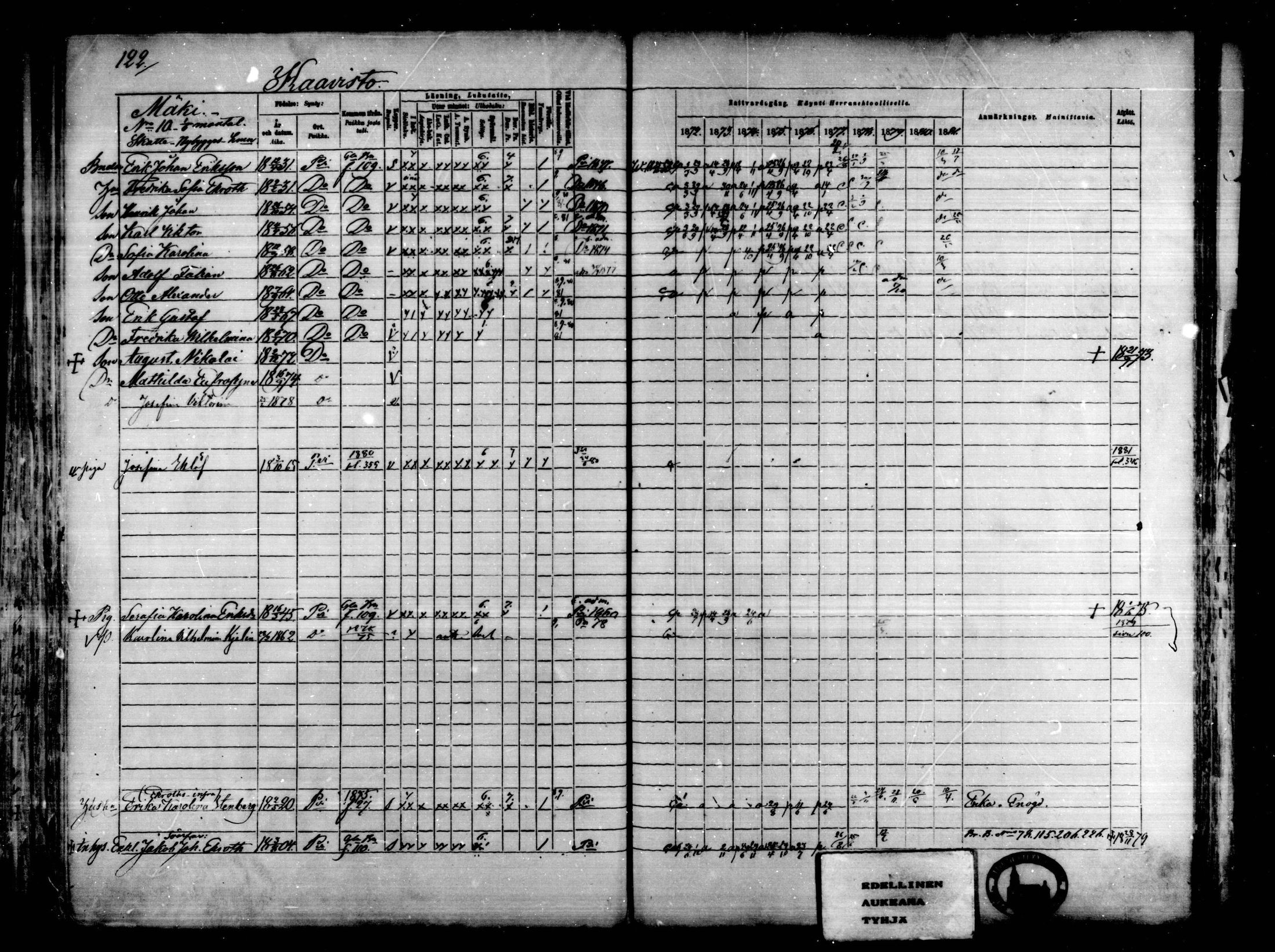 [ ../kirjat/Kirkonkirjat/karkkila/rippikirja_1872-1881_mko105-118/kuvat/106.jpg ]