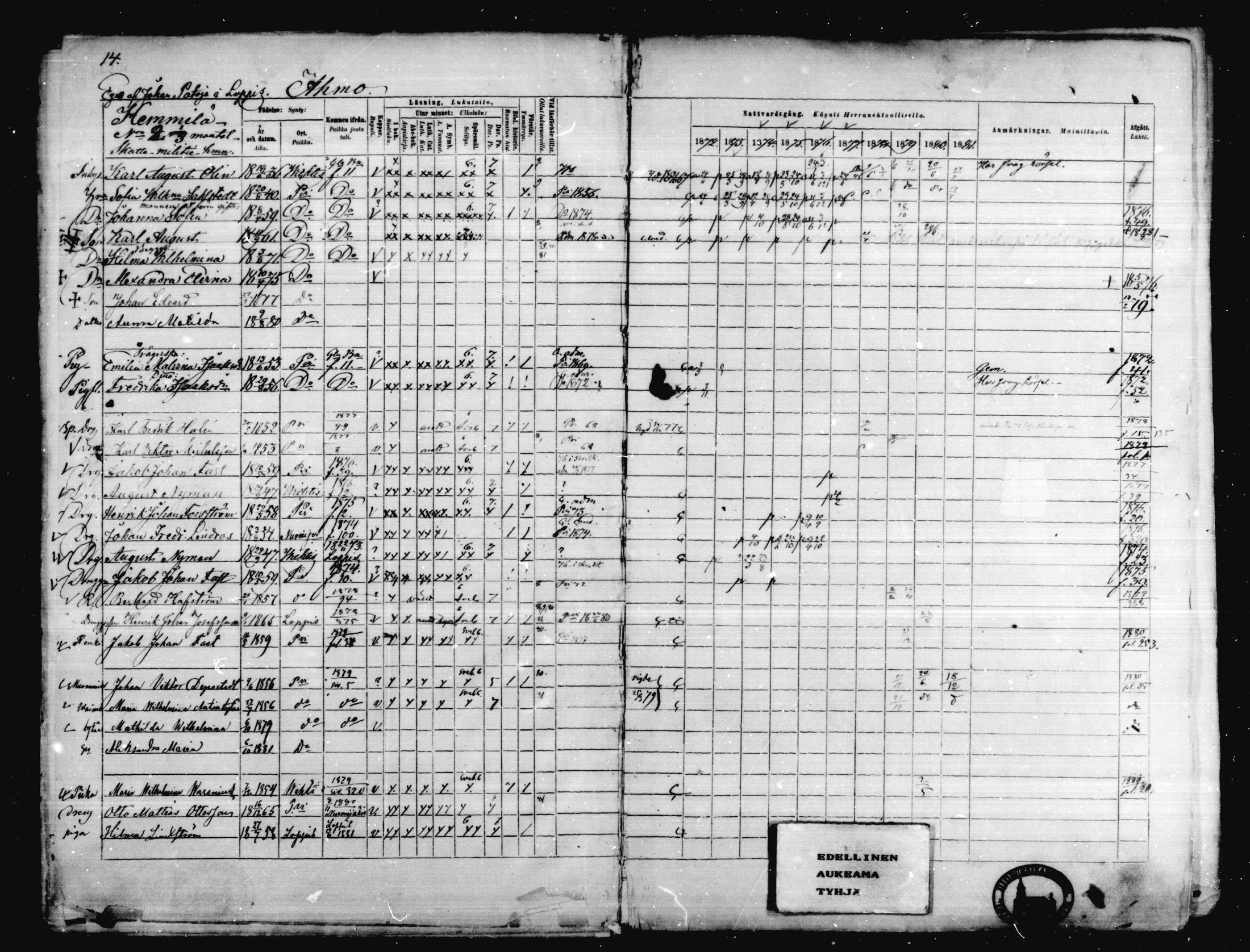 [ ../kirjat/Kirkonkirjat/karkkila/rippikirja_1872-1881_mko105-118/kuvat/11.jpg ]
