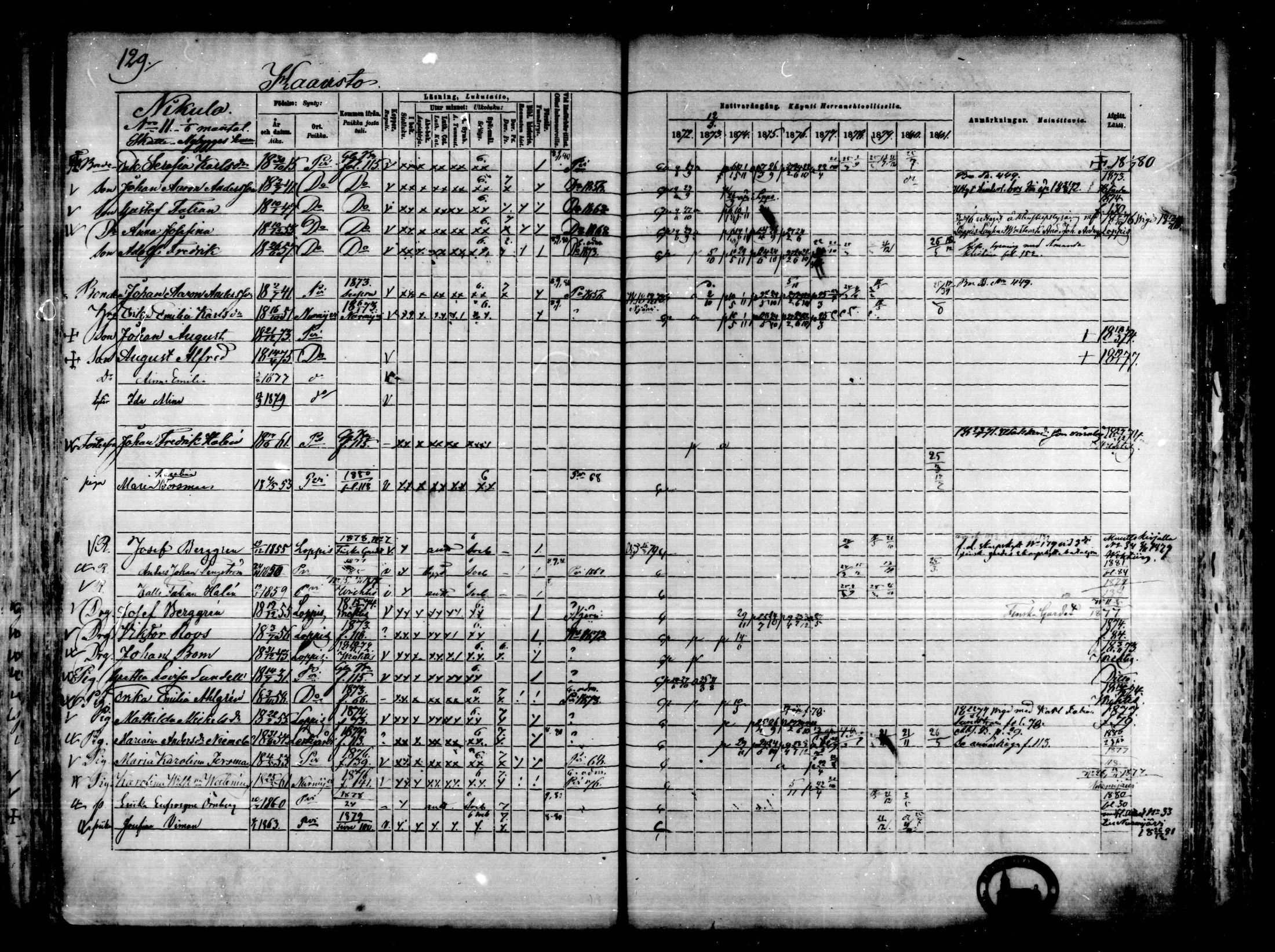 [ ../kirjat/Kirkonkirjat/karkkila/rippikirja_1872-1881_mko105-118/kuvat/112.jpg ]