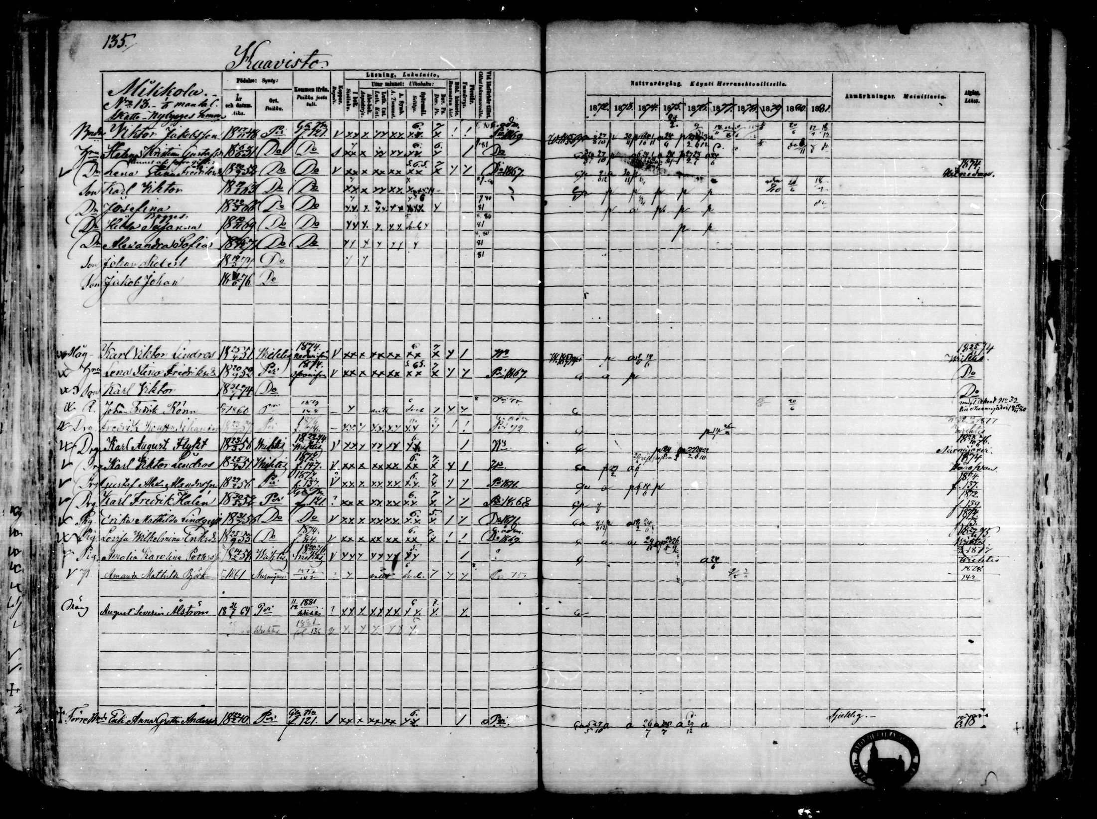 [ ../kirjat/Kirkonkirjat/karkkila/rippikirja_1872-1881_mko105-118/kuvat/118.jpg ]