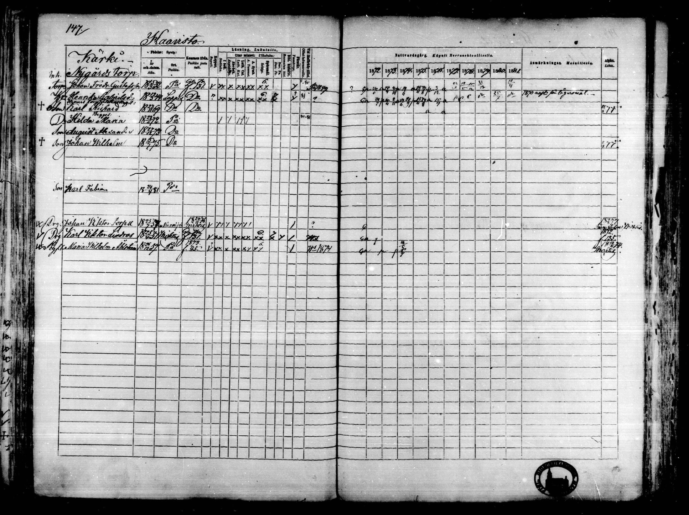 [ ../kirjat/Kirkonkirjat/karkkila/rippikirja_1872-1881_mko105-118/kuvat/129.jpg ]