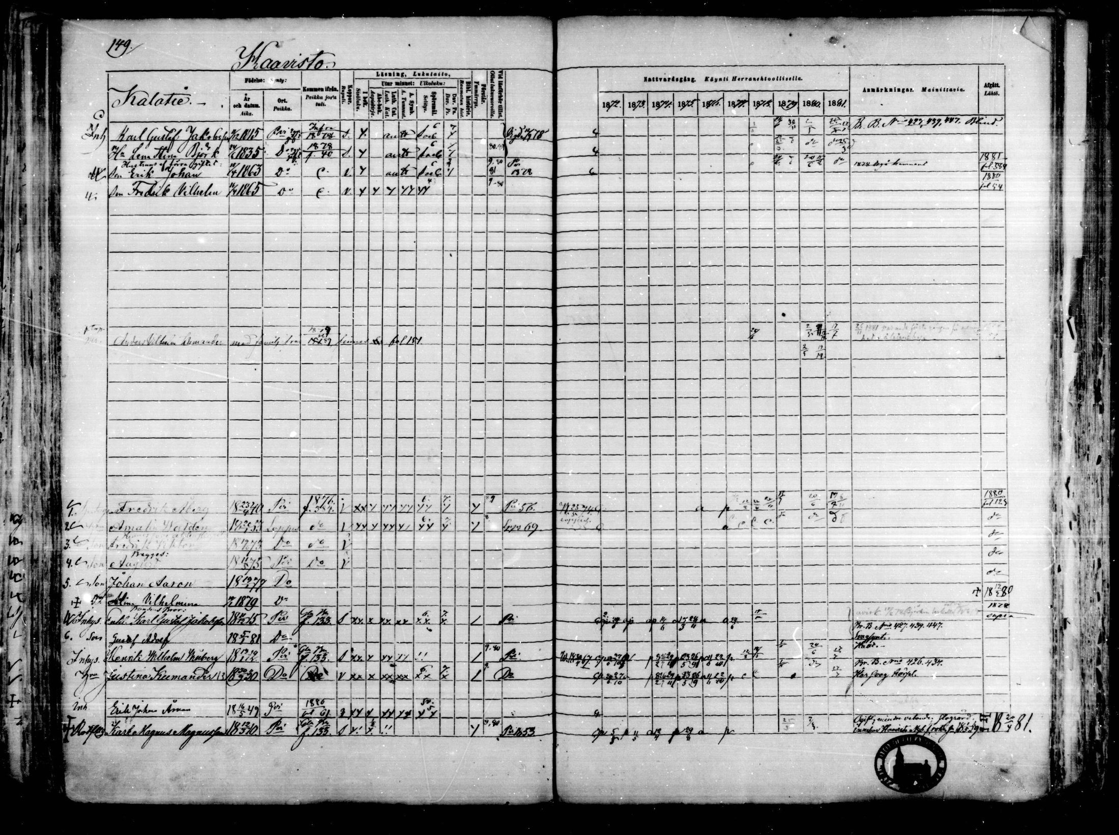 [ ../kirjat/Kirkonkirjat/karkkila/rippikirja_1872-1881_mko105-118/kuvat/131.jpg ]