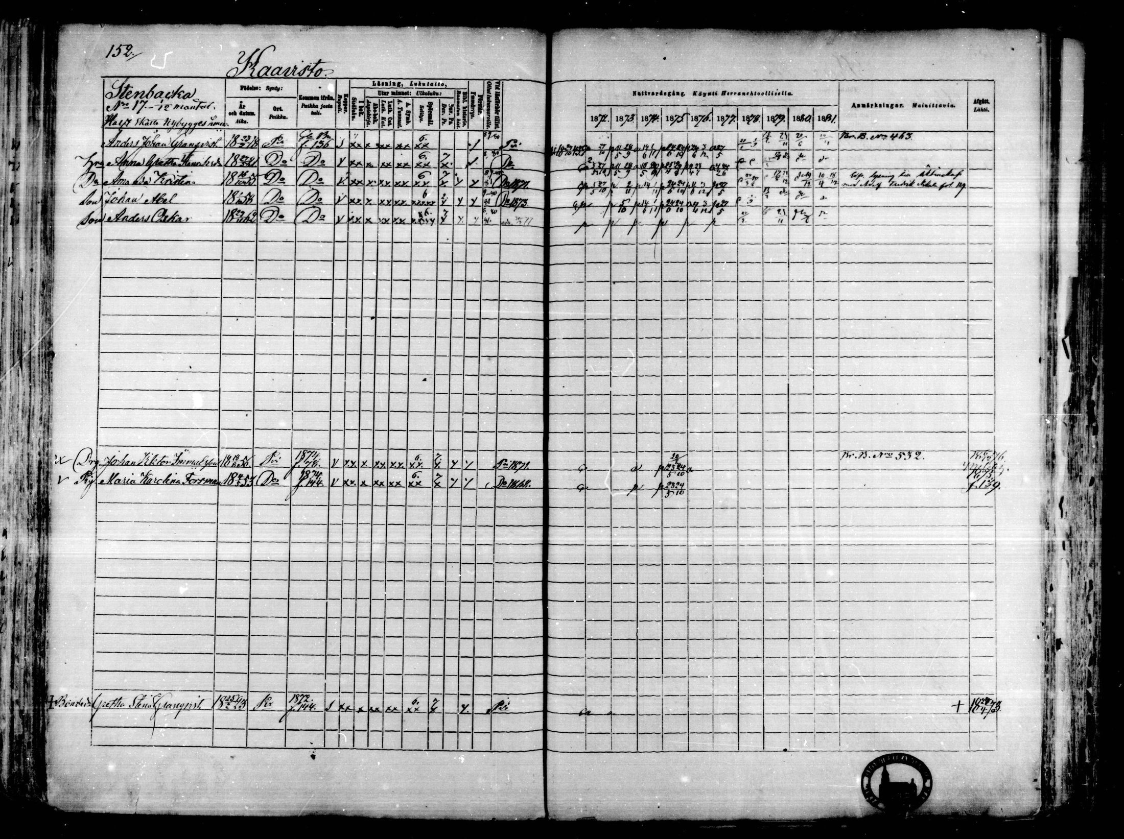 [ ../kirjat/Kirkonkirjat/karkkila/rippikirja_1872-1881_mko105-118/kuvat/134.jpg ]