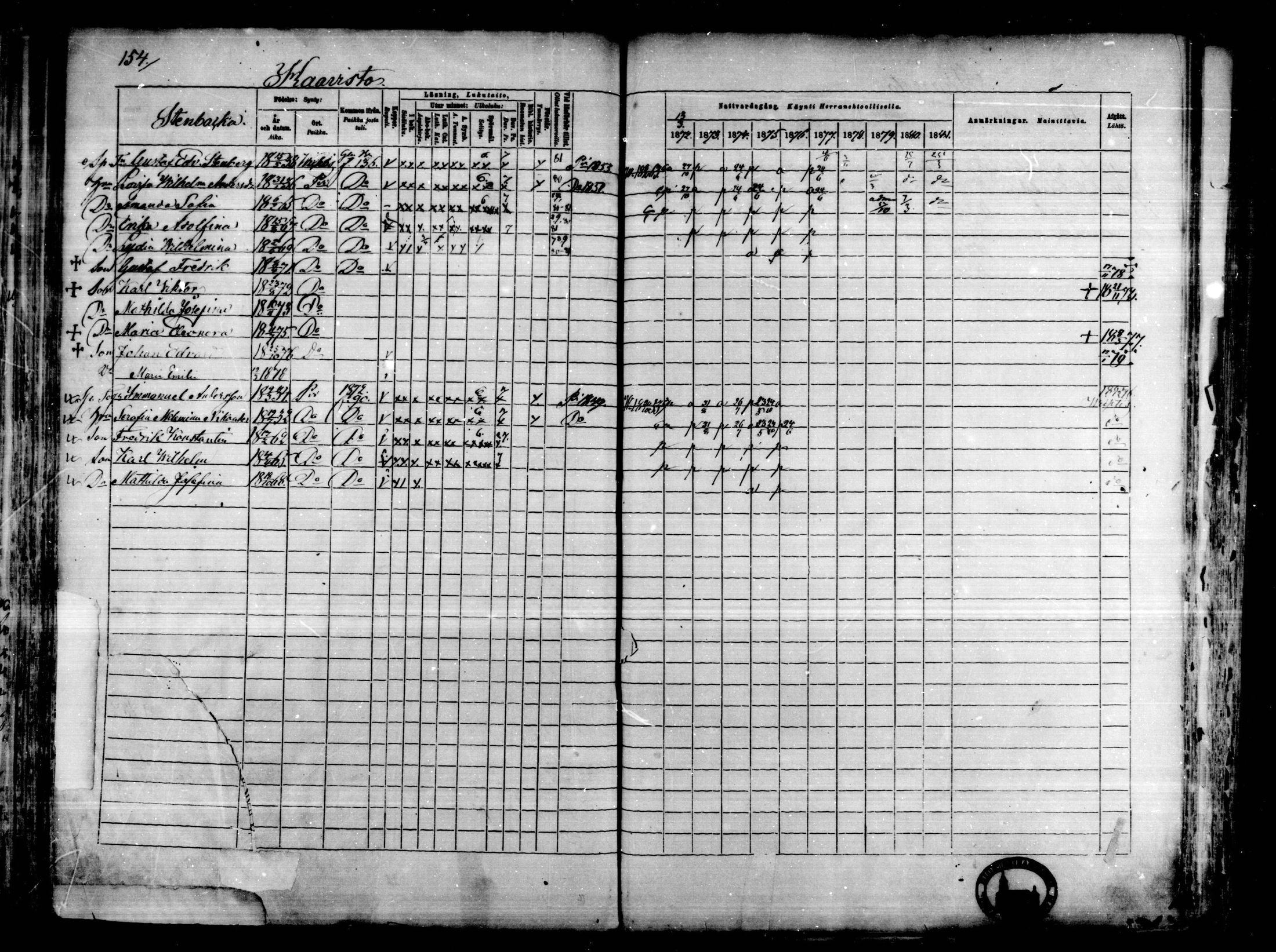 [ ../kirjat/Kirkonkirjat/karkkila/rippikirja_1872-1881_mko105-118/kuvat/136.jpg ]