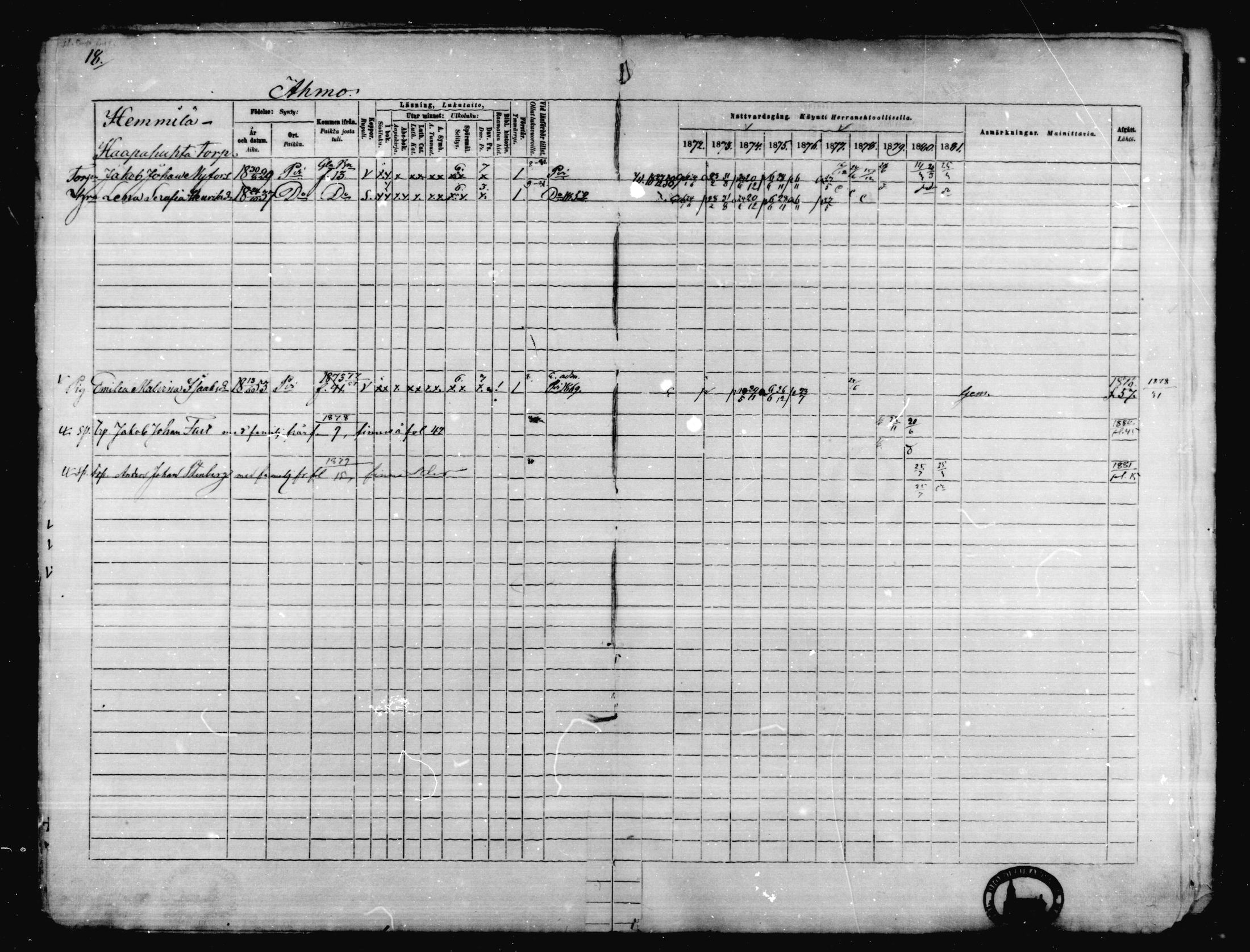 [ ../kirjat/Kirkonkirjat/karkkila/rippikirja_1872-1881_mko105-118/kuvat/15.jpg ]