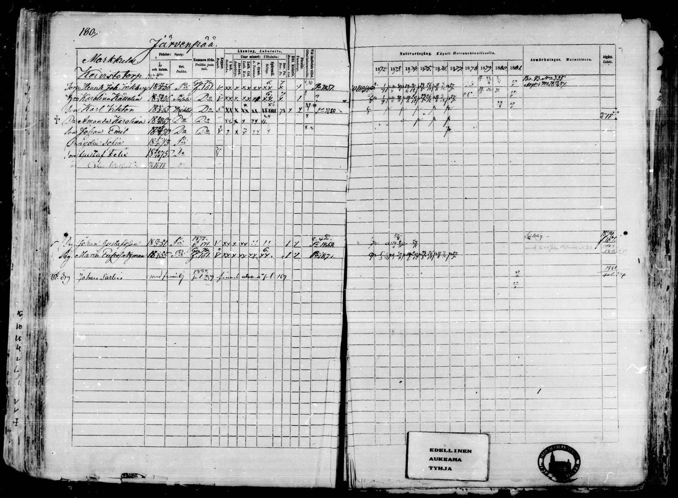 [ ../kirjat/Kirkonkirjat/karkkila/rippikirja_1872-1881_mko105-118/kuvat/157.jpg ]
