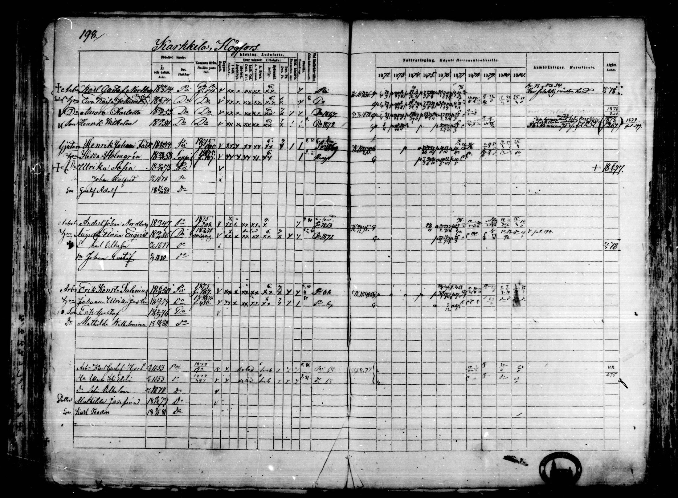 [ ../kirjat/Kirkonkirjat/karkkila/rippikirja_1872-1881_mko105-118/kuvat/172.jpg ]