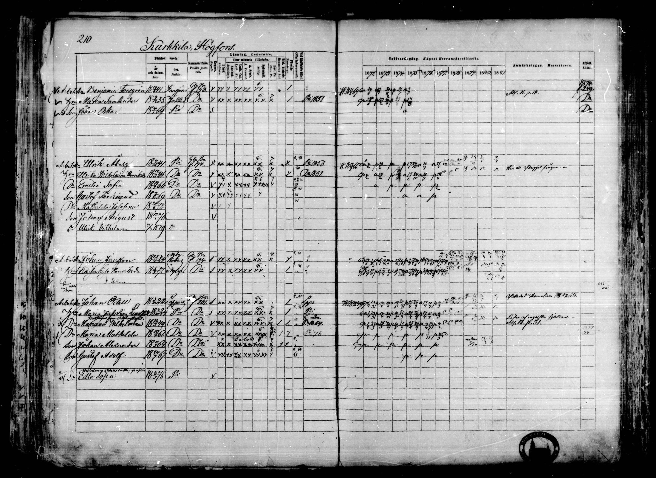 [ ../kirjat/Kirkonkirjat/karkkila/rippikirja_1872-1881_mko105-118/kuvat/182.jpg ]