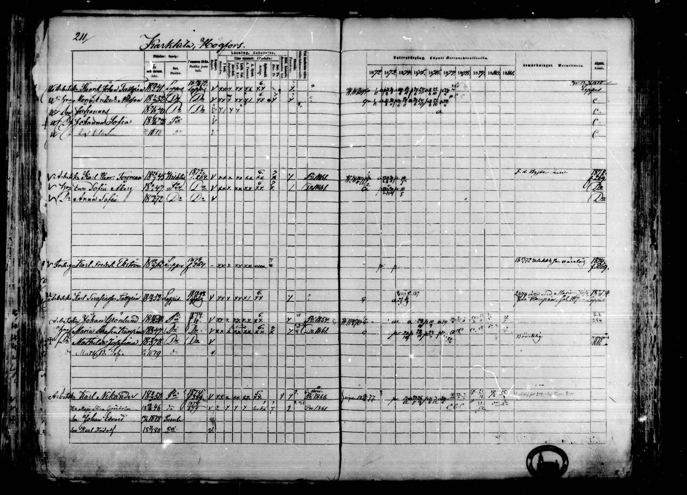 [ ../kirjat/Kirkonkirjat/karkkila/rippikirja_1872-1881_mko105-118/kuvat/183.jpg ]