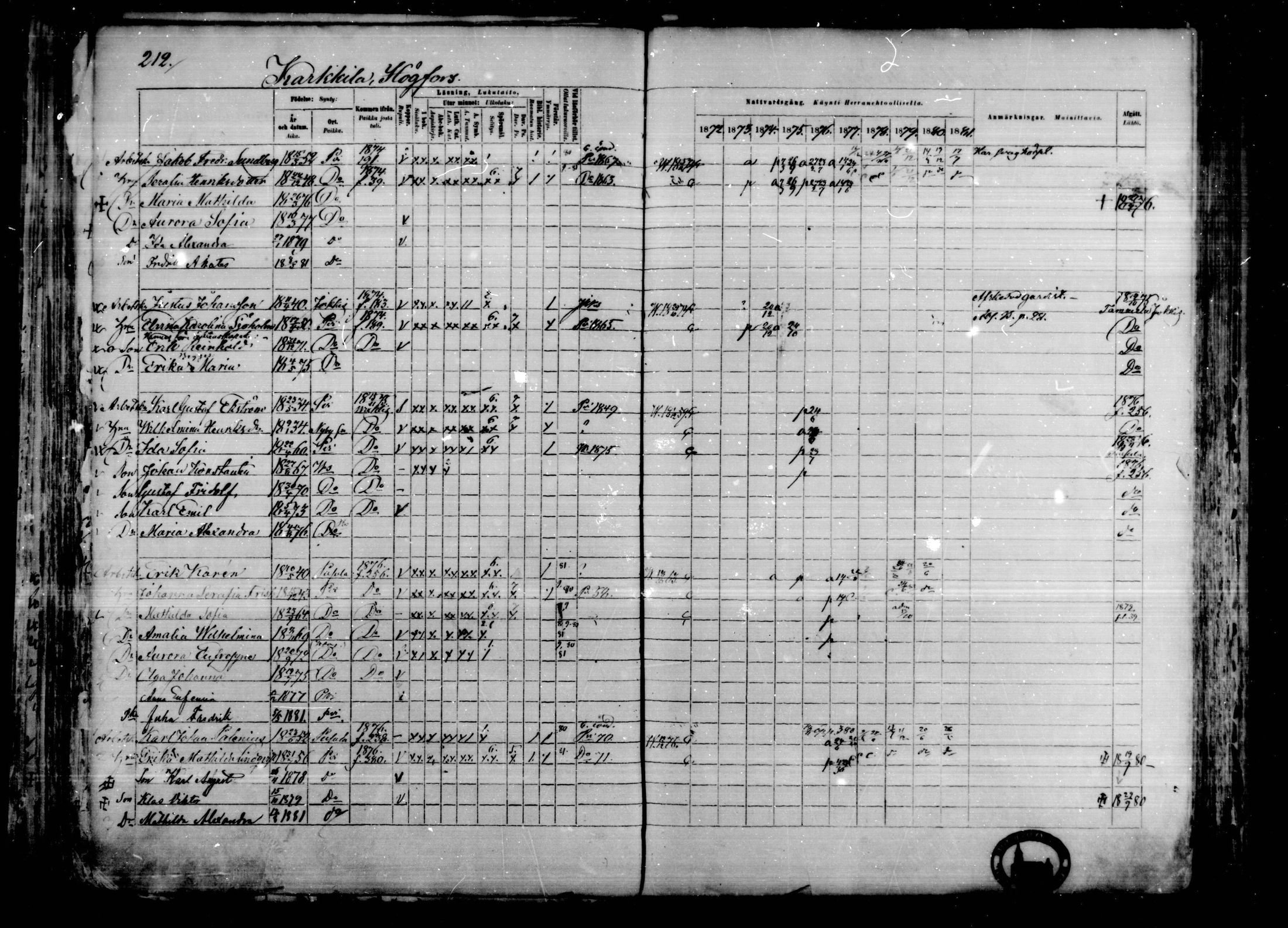 [ ../kirjat/Kirkonkirjat/karkkila/rippikirja_1872-1881_mko105-118/kuvat/184.jpg ]