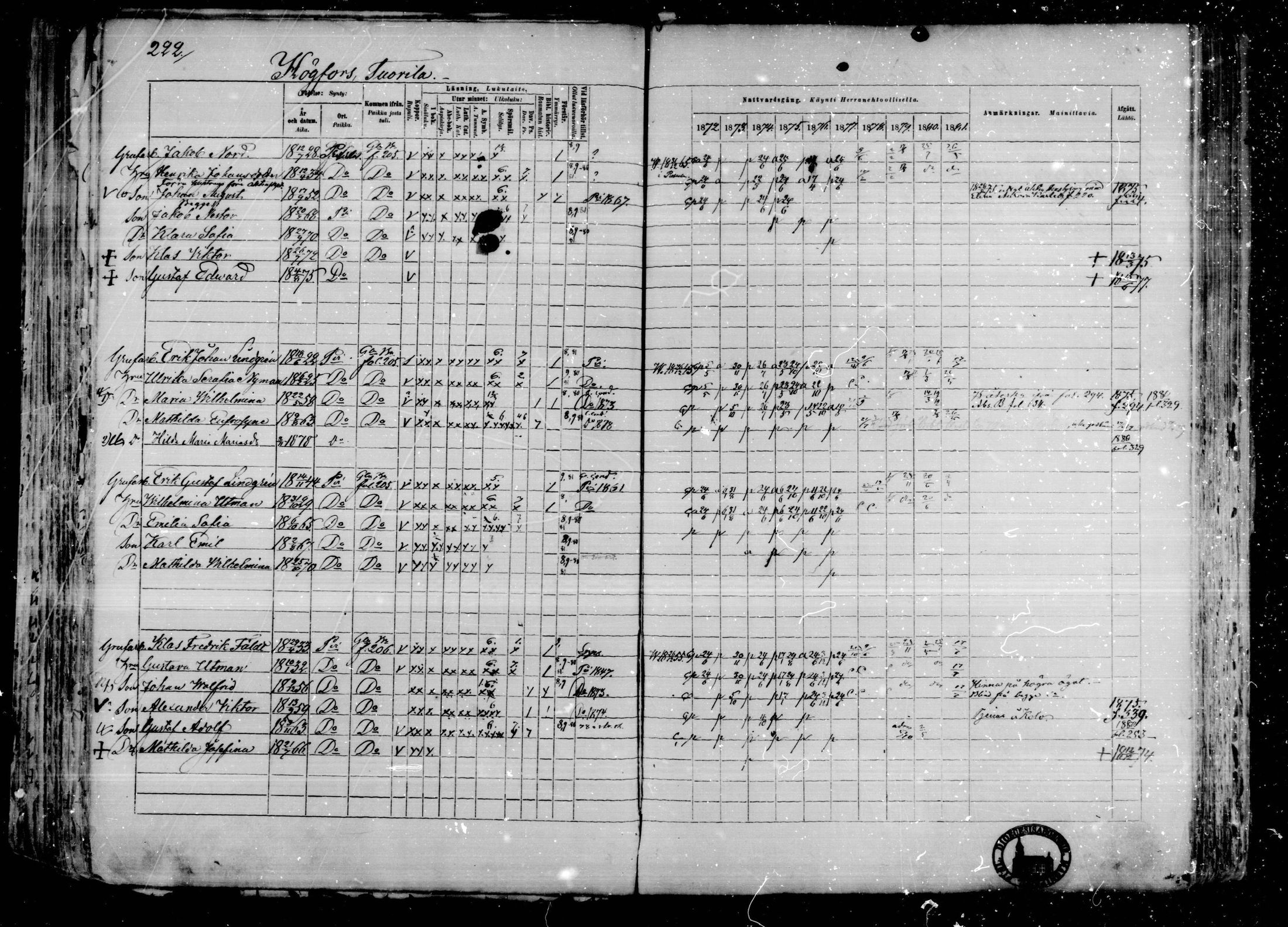 [ ../kirjat/Kirkonkirjat/karkkila/rippikirja_1872-1881_mko105-118/kuvat/192.jpg ]
