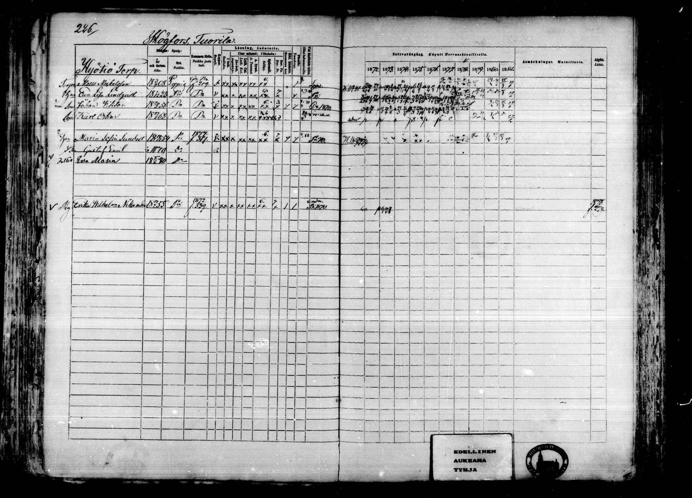 [ ../kirjat/Kirkonkirjat/karkkila/rippikirja_1872-1881_mko105-118/kuvat/195.jpg ]
