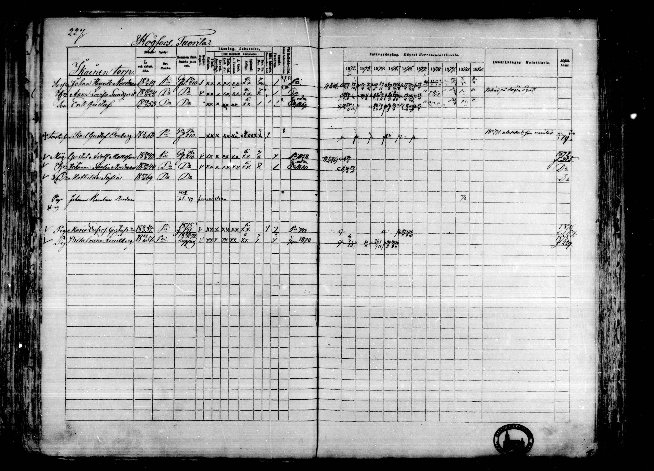 [ ../kirjat/Kirkonkirjat/karkkila/rippikirja_1872-1881_mko105-118/kuvat/196.jpg ]