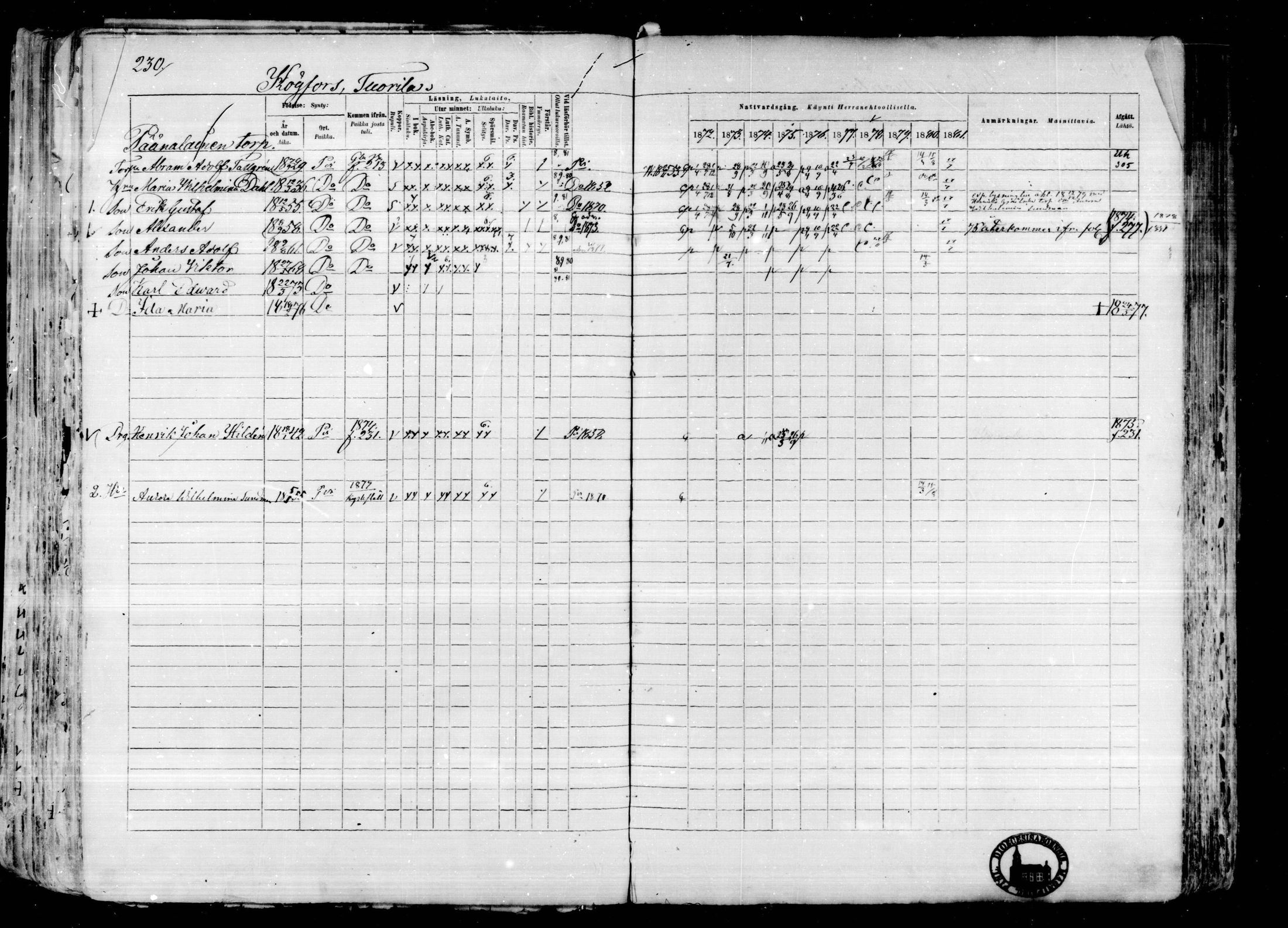 [ ../kirjat/Kirkonkirjat/karkkila/rippikirja_1872-1881_mko105-118/kuvat/199.jpg ]