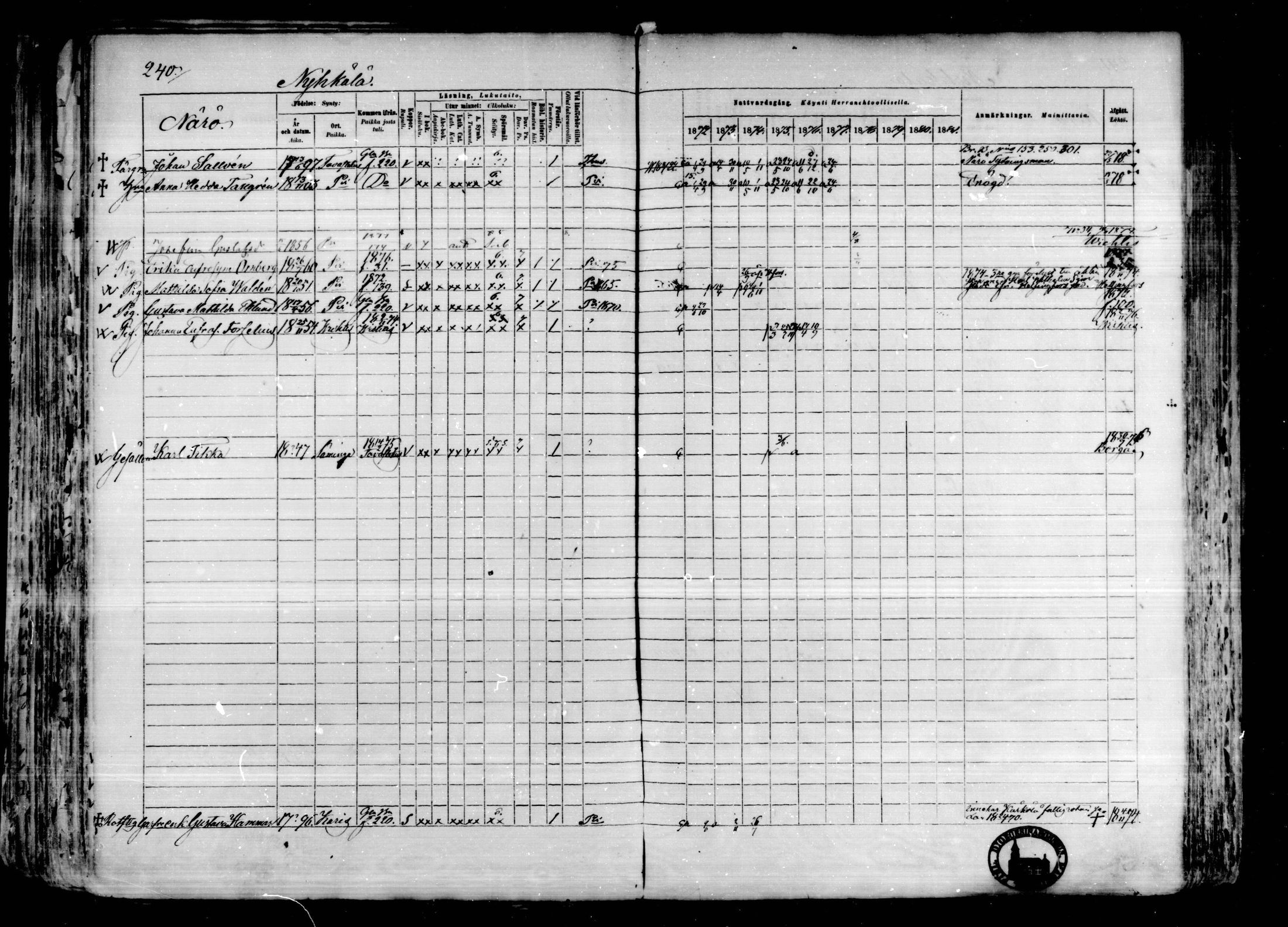 [ ../kirjat/Kirkonkirjat/karkkila/rippikirja_1872-1881_mko105-118/kuvat/207.jpg ]
