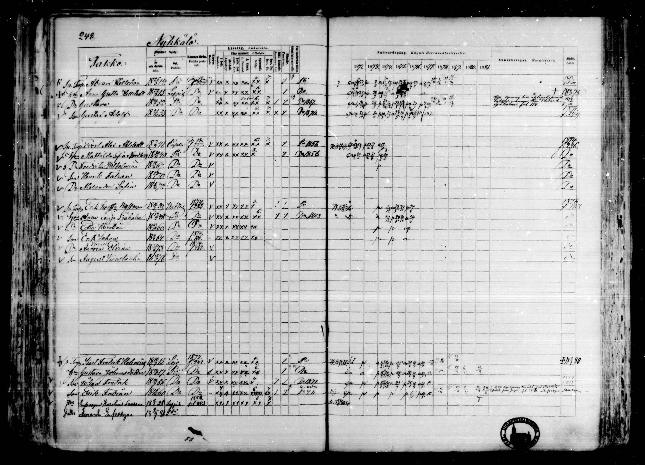 [ ../kirjat/Kirkonkirjat/karkkila/rippikirja_1872-1881_mko105-118/kuvat/215.jpg ]