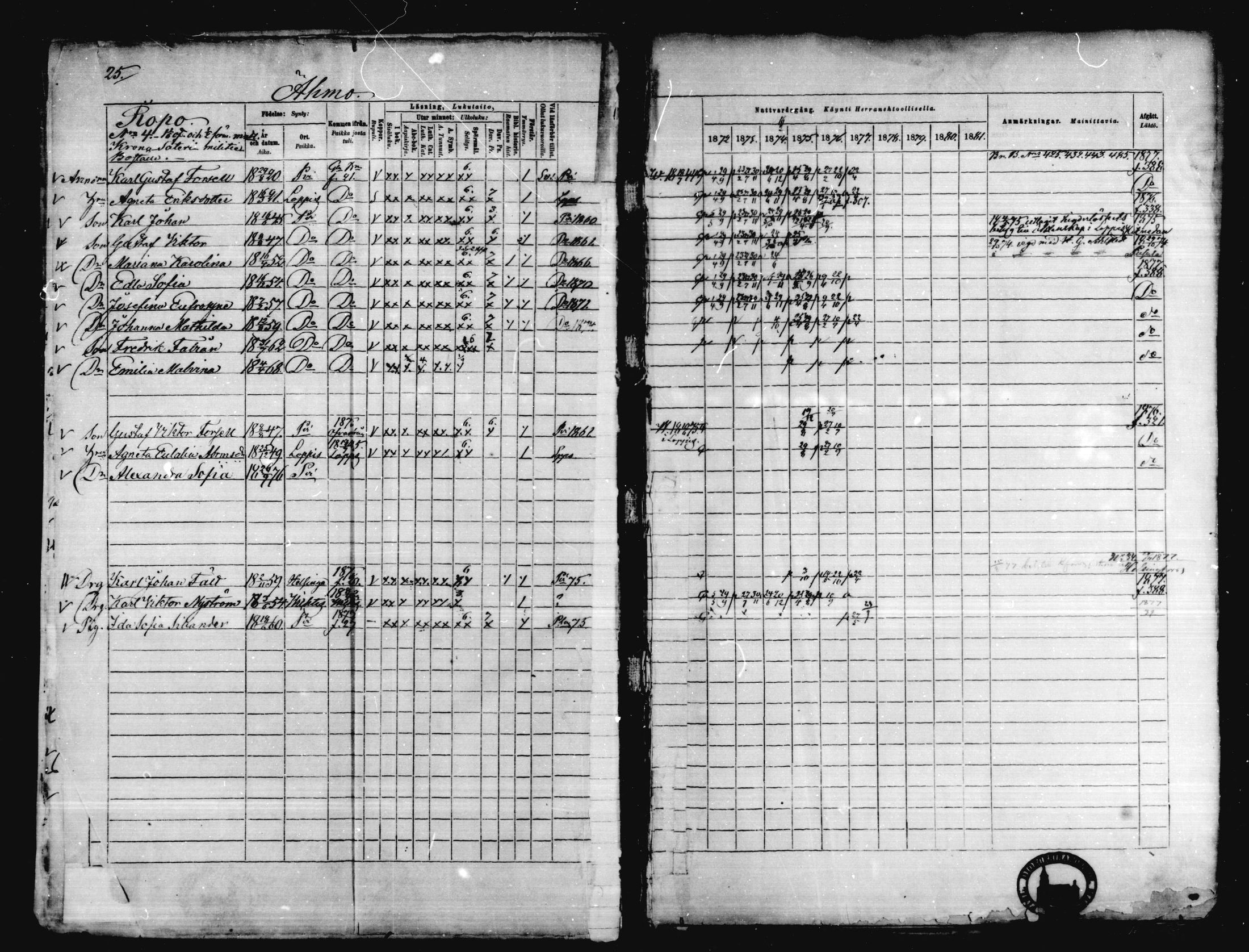 [ ../kirjat/Kirkonkirjat/karkkila/rippikirja_1872-1881_mko105-118/kuvat/22.jpg ]