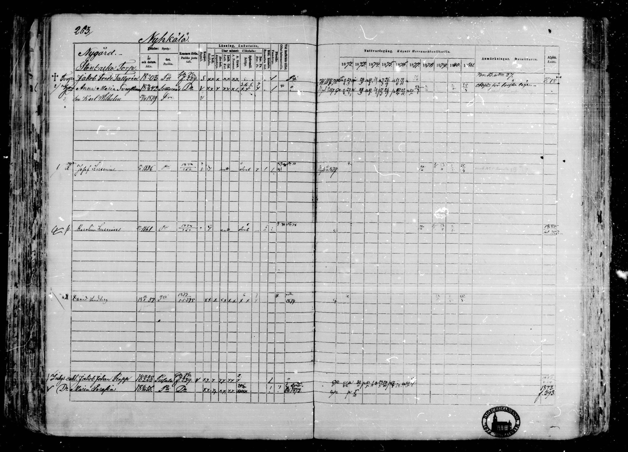 [ ../kirjat/Kirkonkirjat/karkkila/rippikirja_1872-1881_mko105-118/kuvat/228.jpg ]