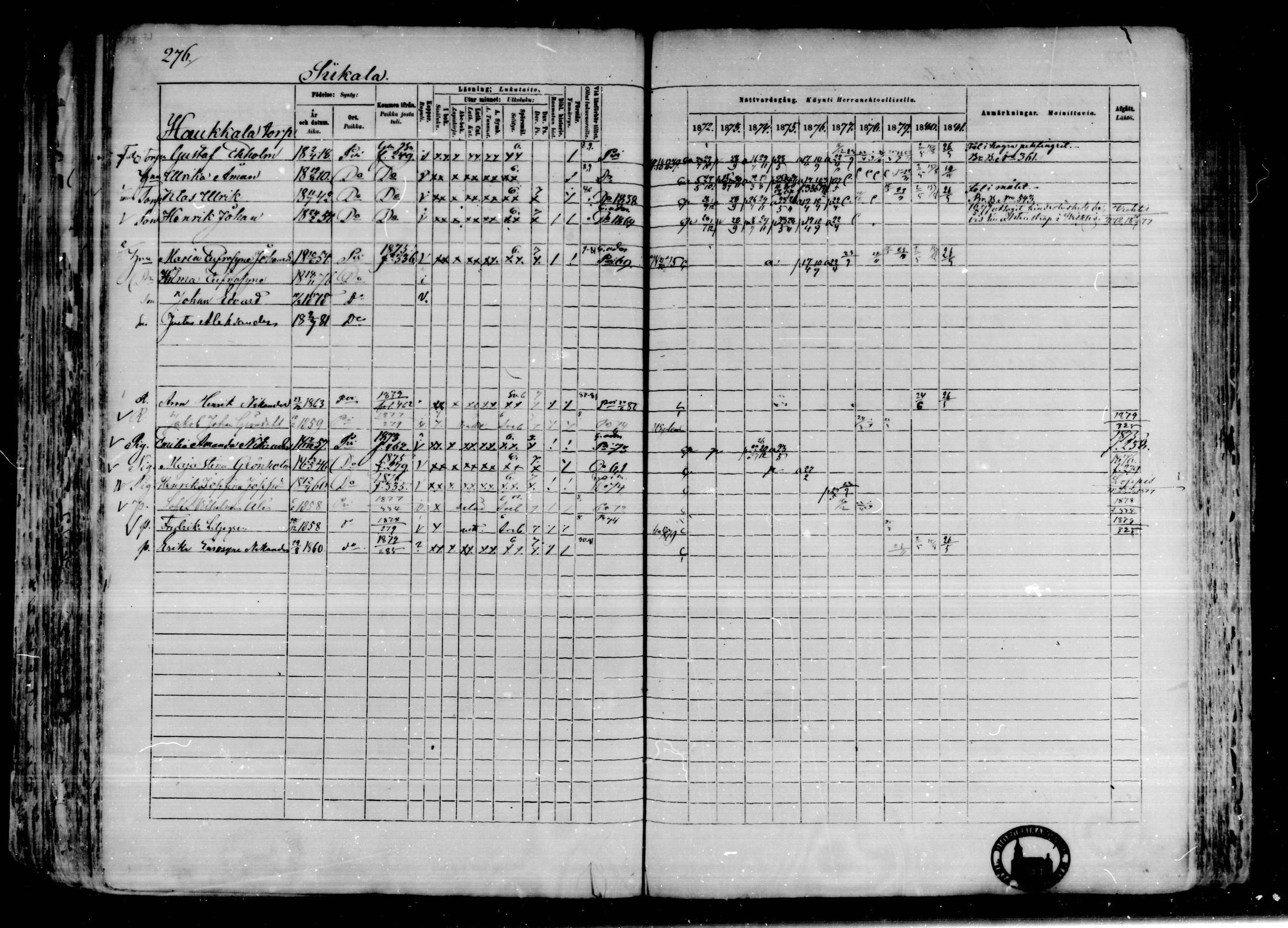 [ ../kirjat/Kirkonkirjat/karkkila/rippikirja_1872-1881_mko105-118/kuvat/238.jpg ]