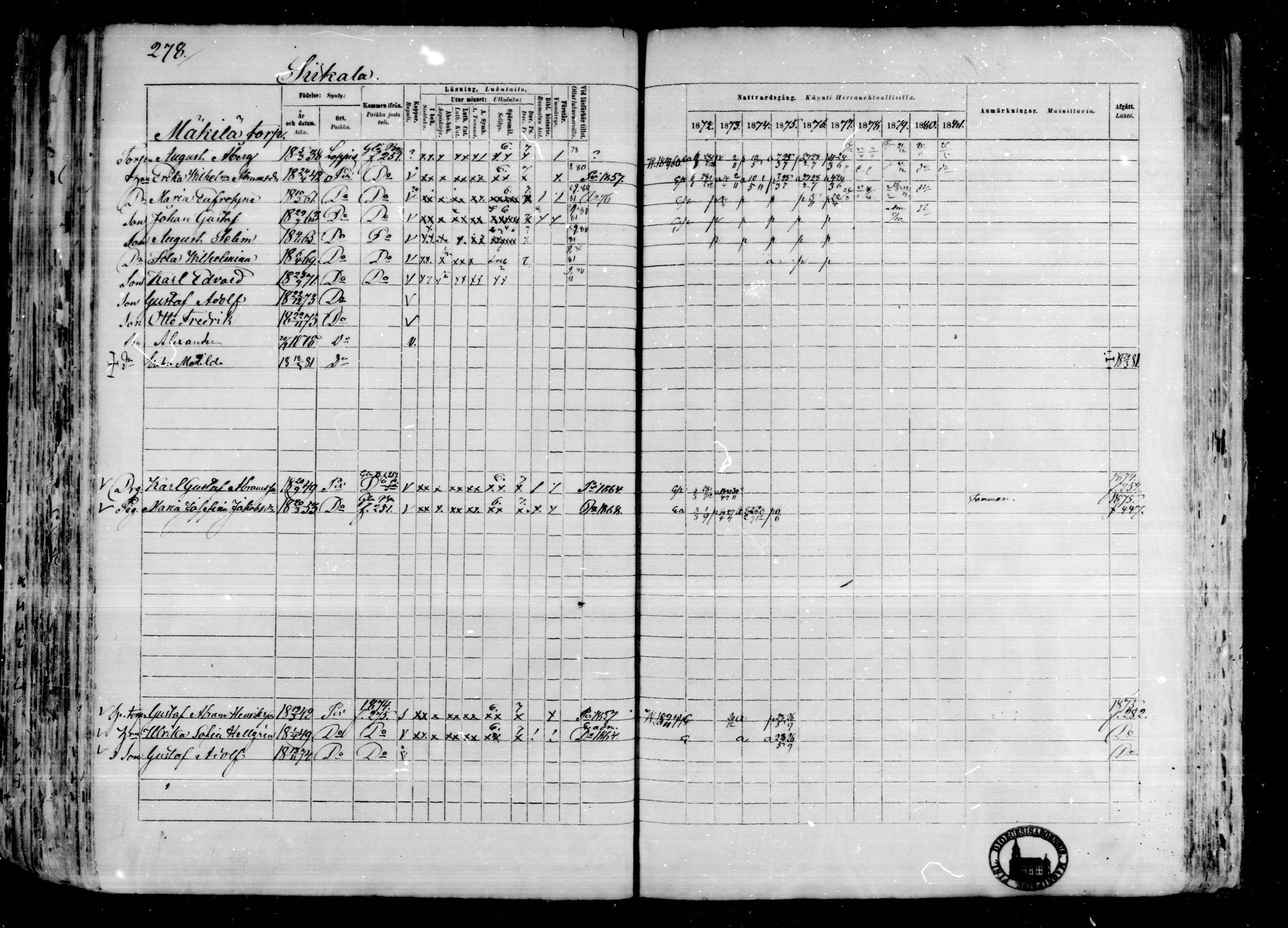 [ ../kirjat/Kirkonkirjat/karkkila/rippikirja_1872-1881_mko105-118/kuvat/240.jpg ]