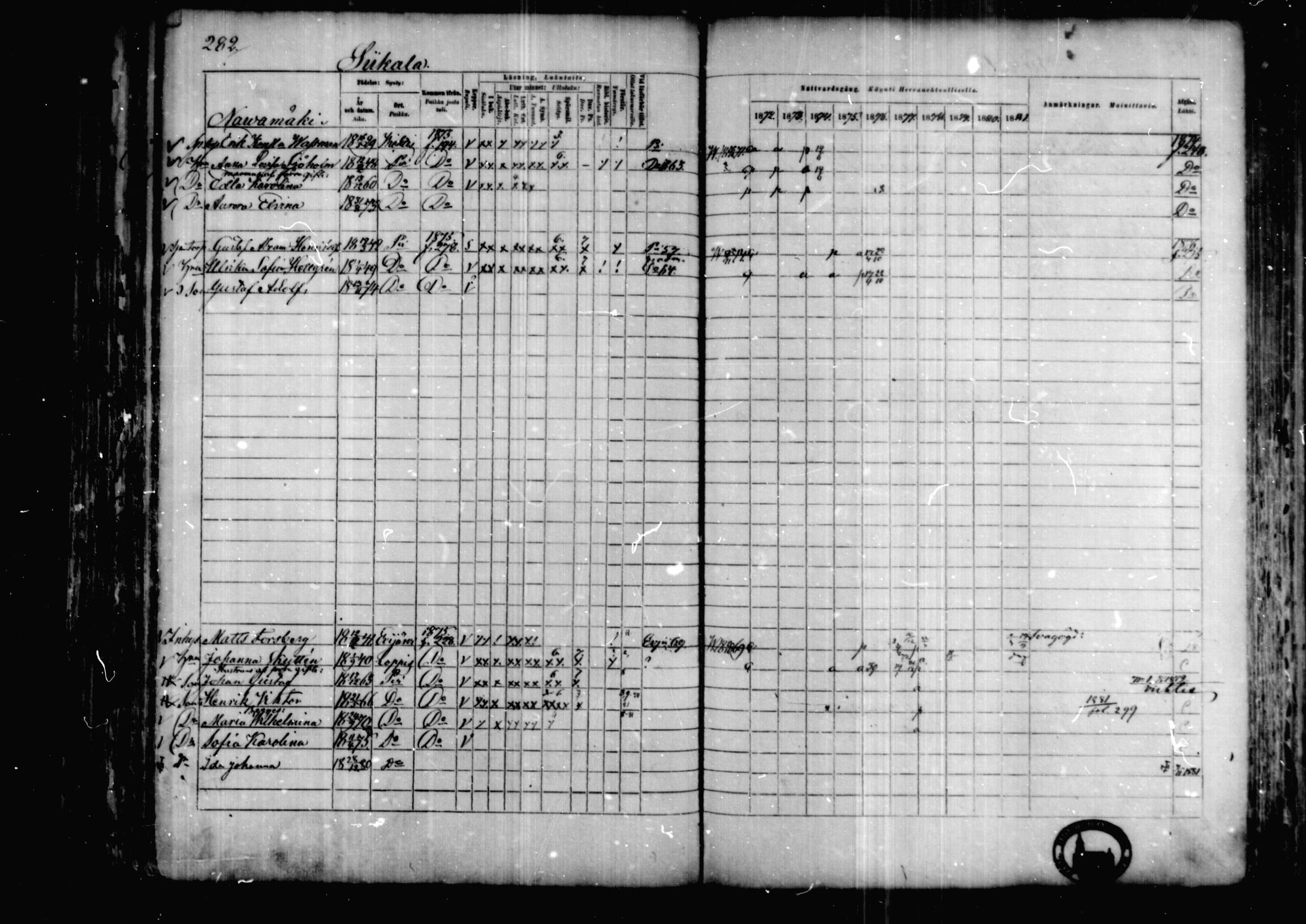 [ ../kirjat/Kirkonkirjat/karkkila/rippikirja_1872-1881_mko105-118/kuvat/244.jpg ]