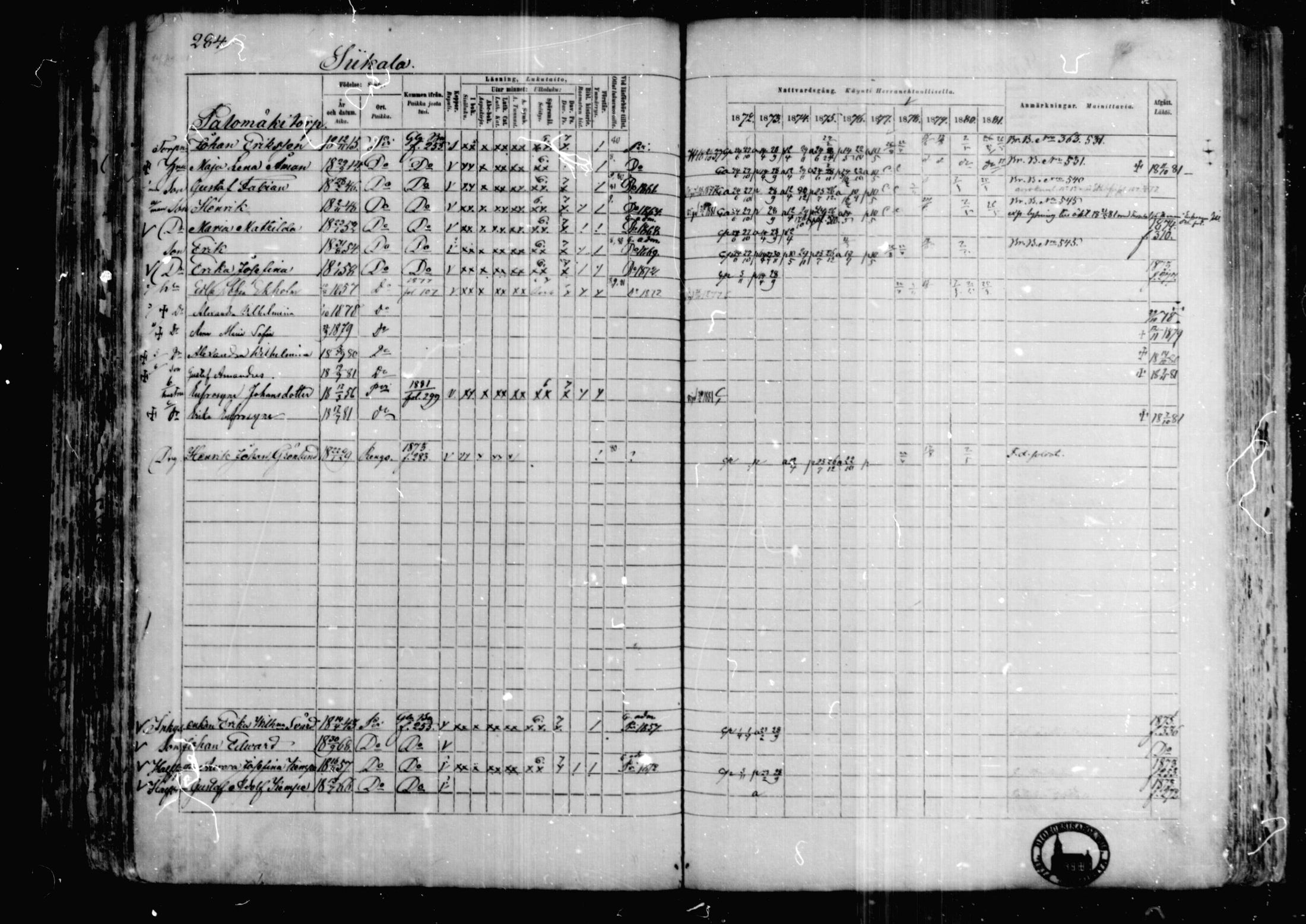 [ ../kirjat/Kirkonkirjat/karkkila/rippikirja_1872-1881_mko105-118/kuvat/246.jpg ]