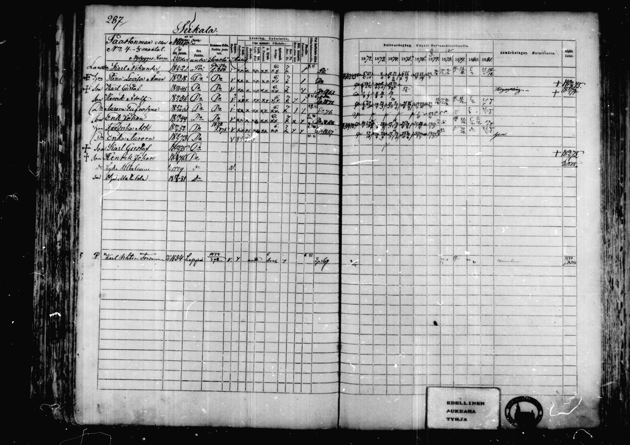 [ ../kirjat/Kirkonkirjat/karkkila/rippikirja_1872-1881_mko105-118/kuvat/248.jpg ]