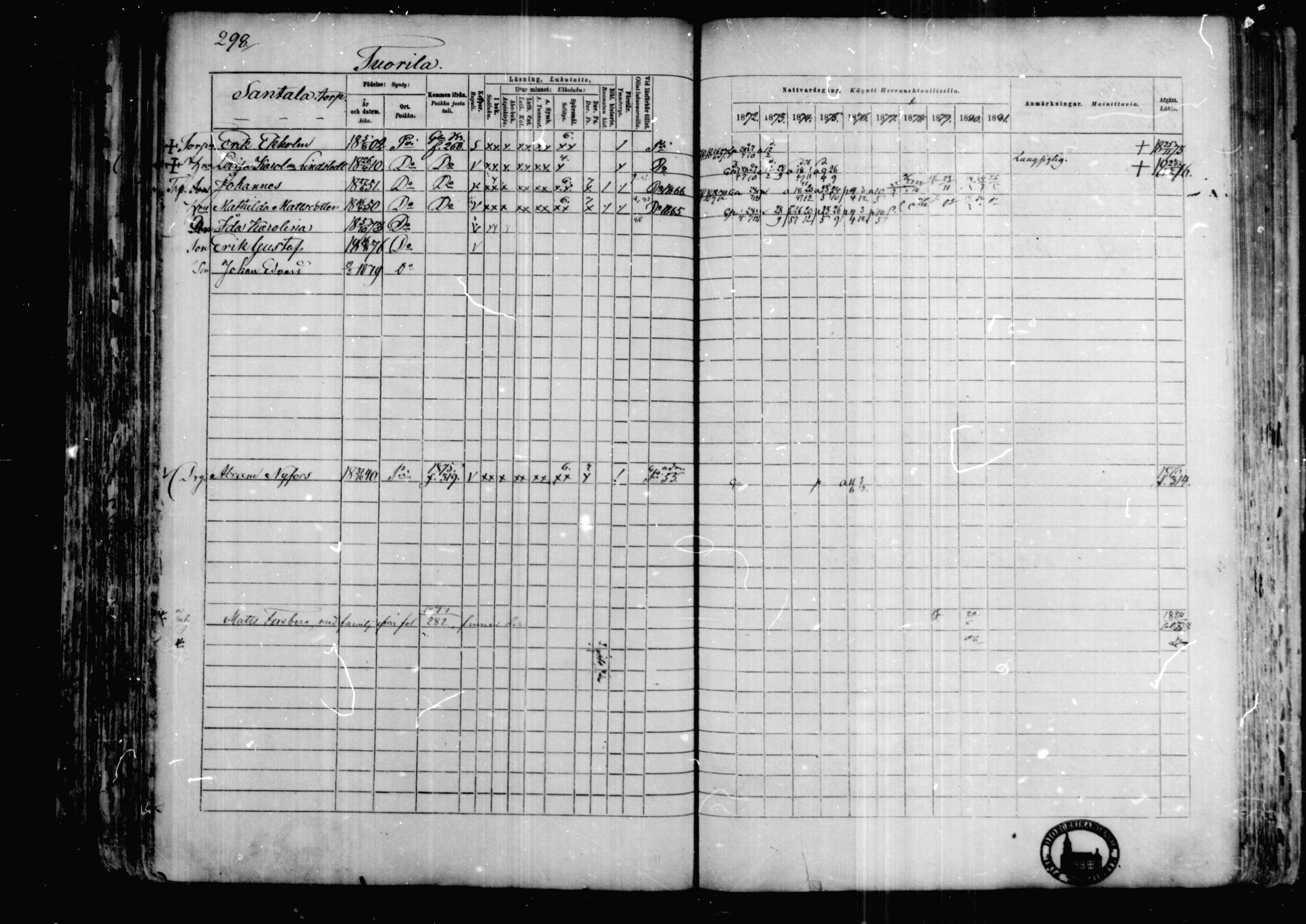 [ ../kirjat/Kirkonkirjat/karkkila/rippikirja_1872-1881_mko105-118/kuvat/258.jpg ]