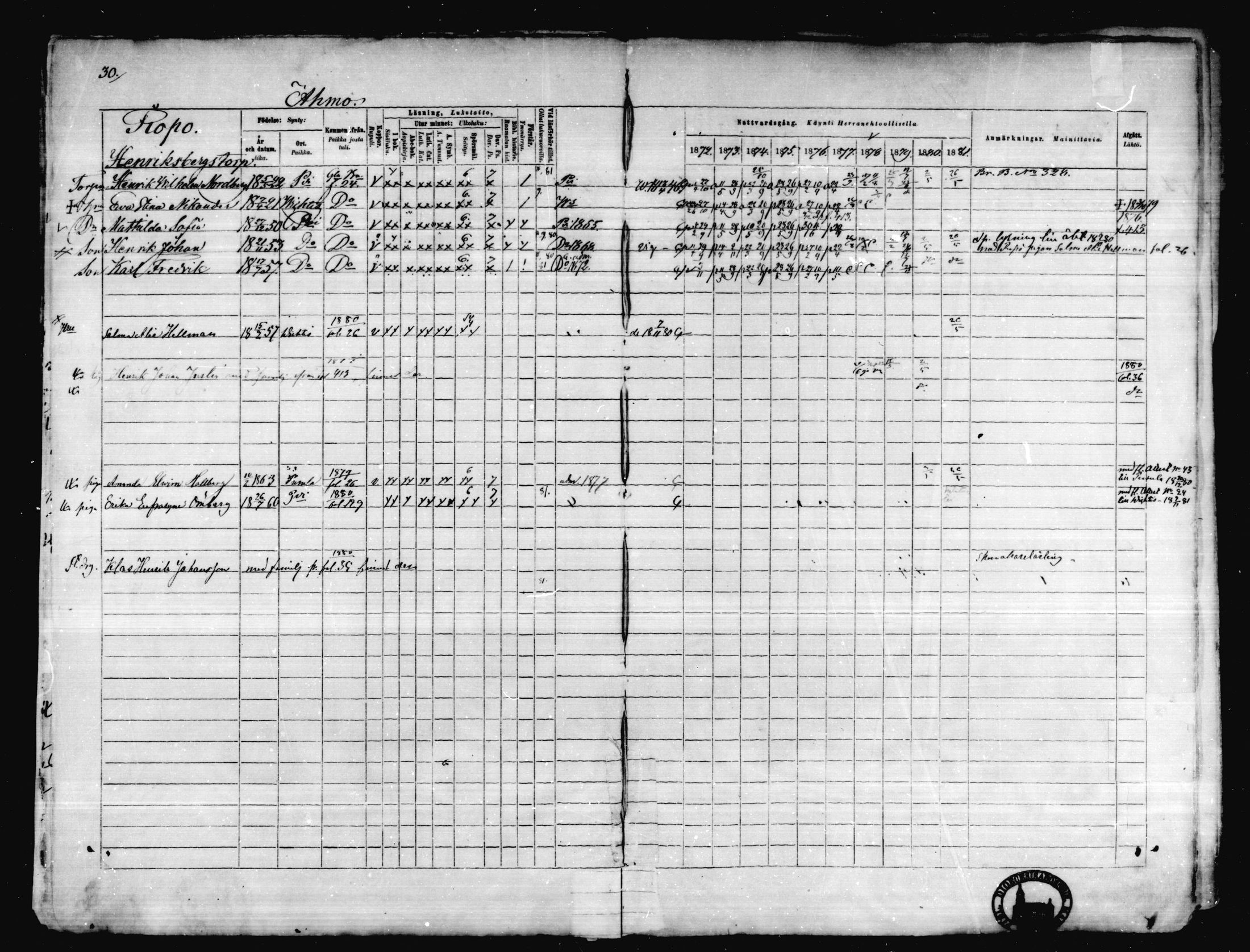 [ ../kirjat/Kirkonkirjat/karkkila/rippikirja_1872-1881_mko105-118/kuvat/27.jpg ]