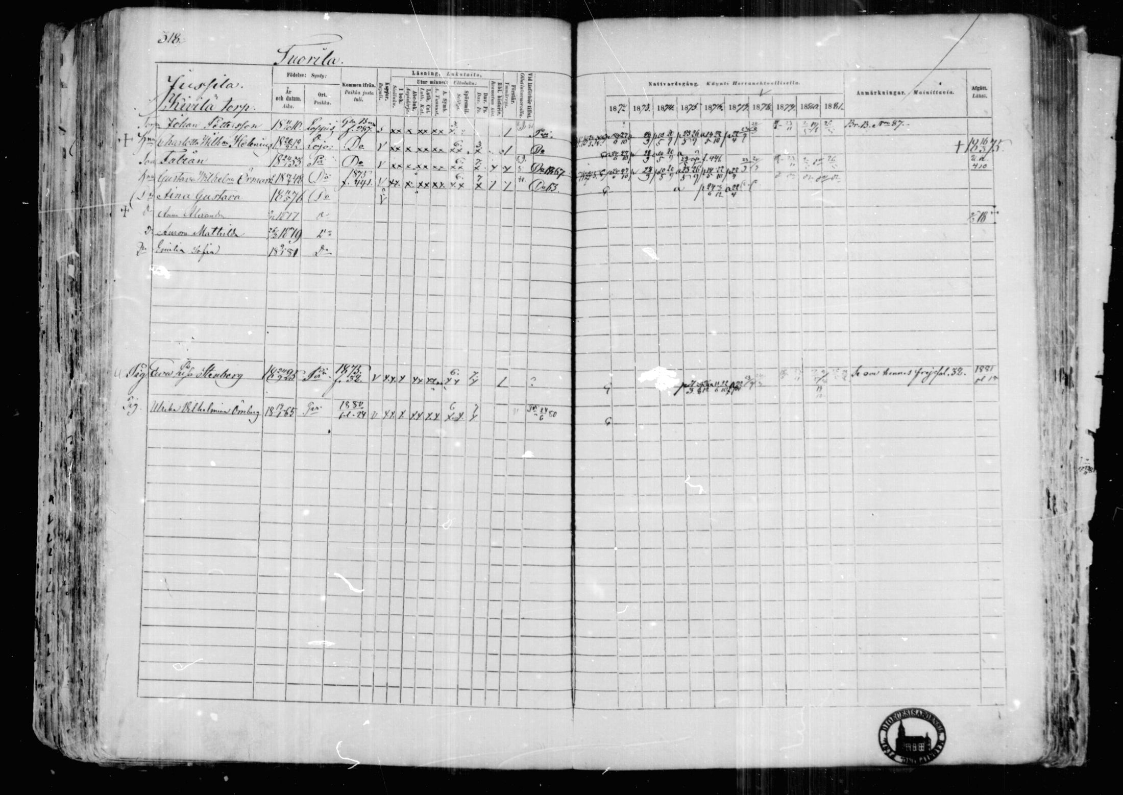 [ ../kirjat/Kirkonkirjat/karkkila/rippikirja_1872-1881_mko105-118/kuvat/277.jpg ]
