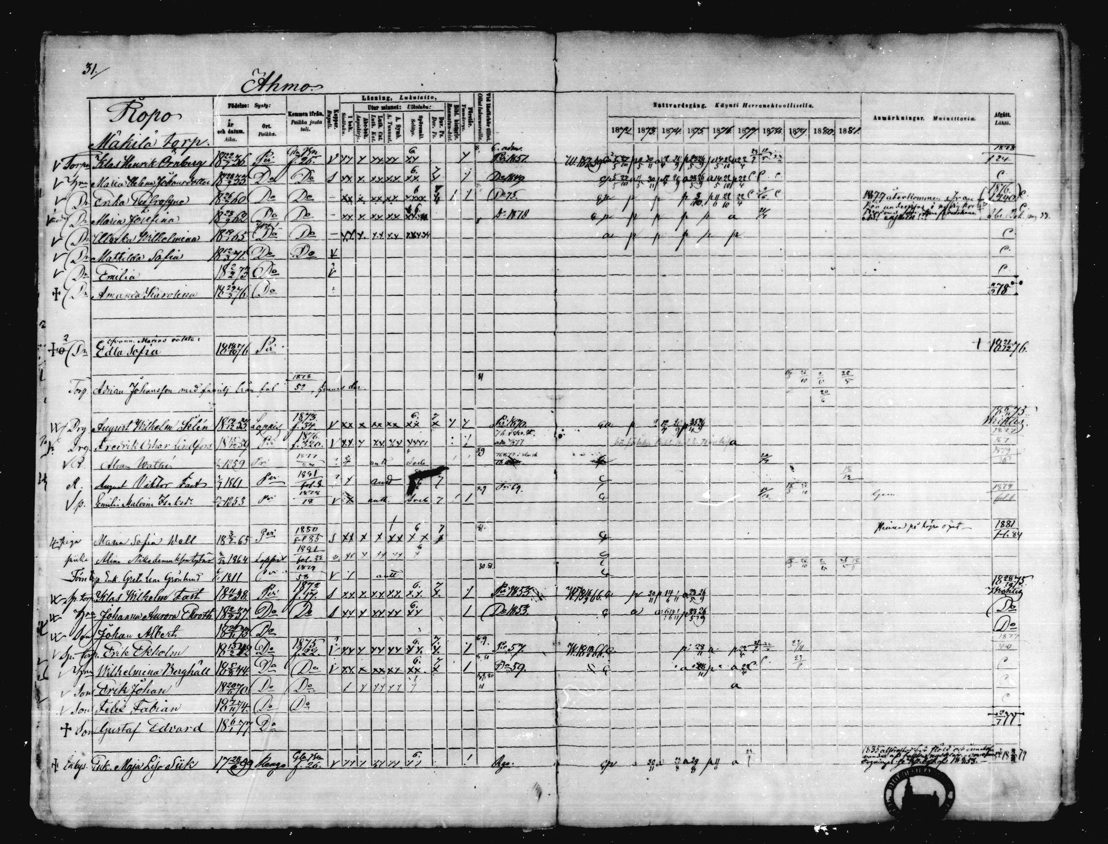 [ ../kirjat/Kirkonkirjat/karkkila/rippikirja_1872-1881_mko105-118/kuvat/28.jpg ]