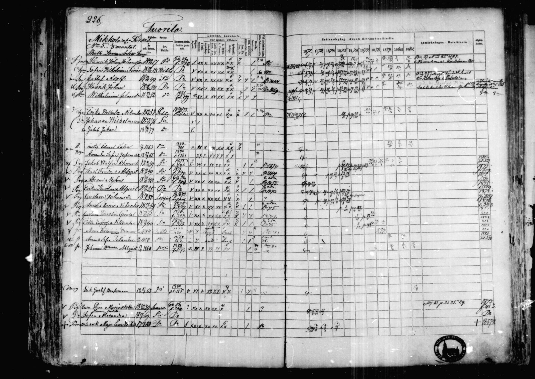 [ ../kirjat/Kirkonkirjat/karkkila/rippikirja_1872-1881_mko105-118/kuvat/284.jpg ]