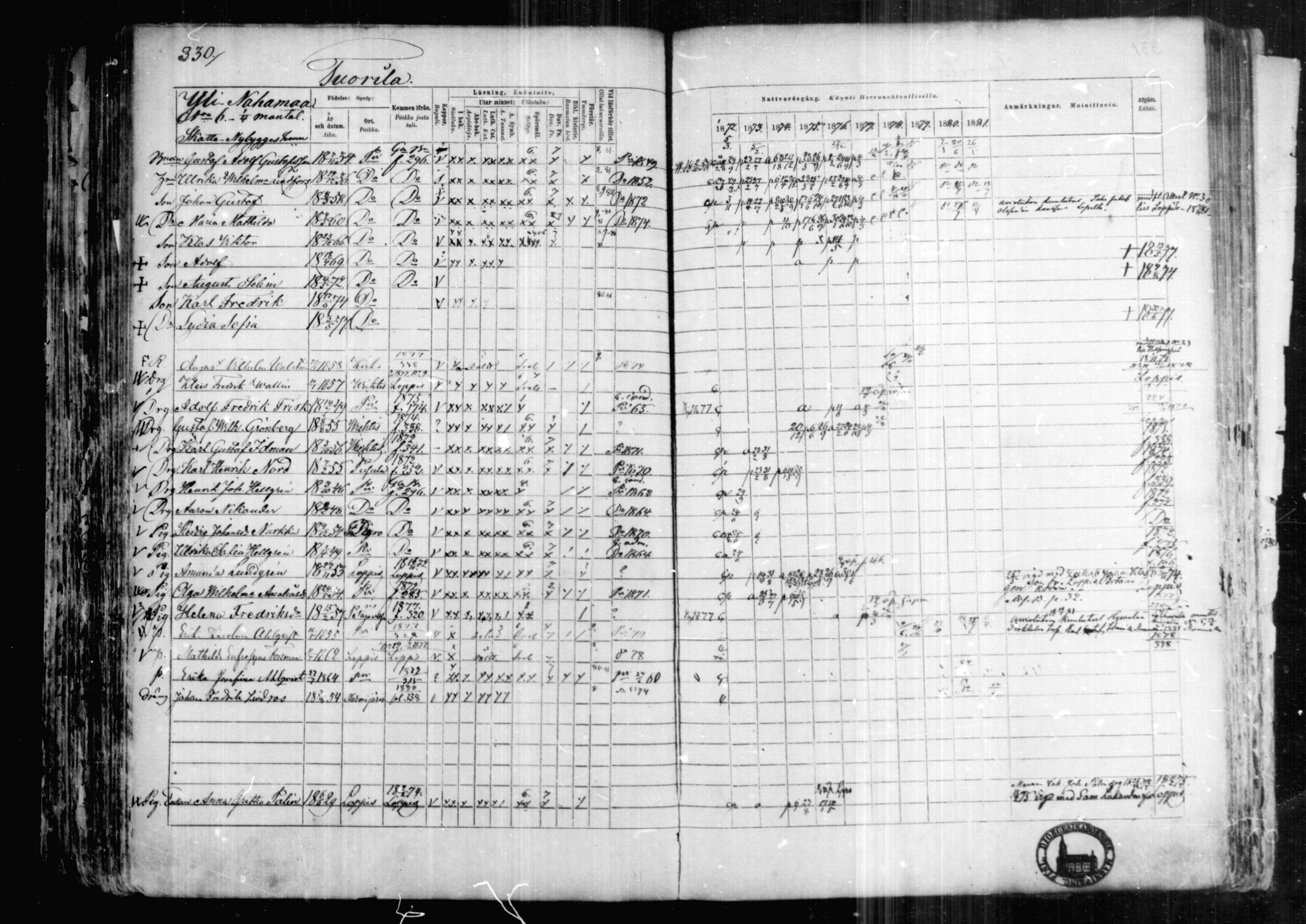 [ ../kirjat/Kirkonkirjat/karkkila/rippikirja_1872-1881_mko105-118/kuvat/288.jpg ]