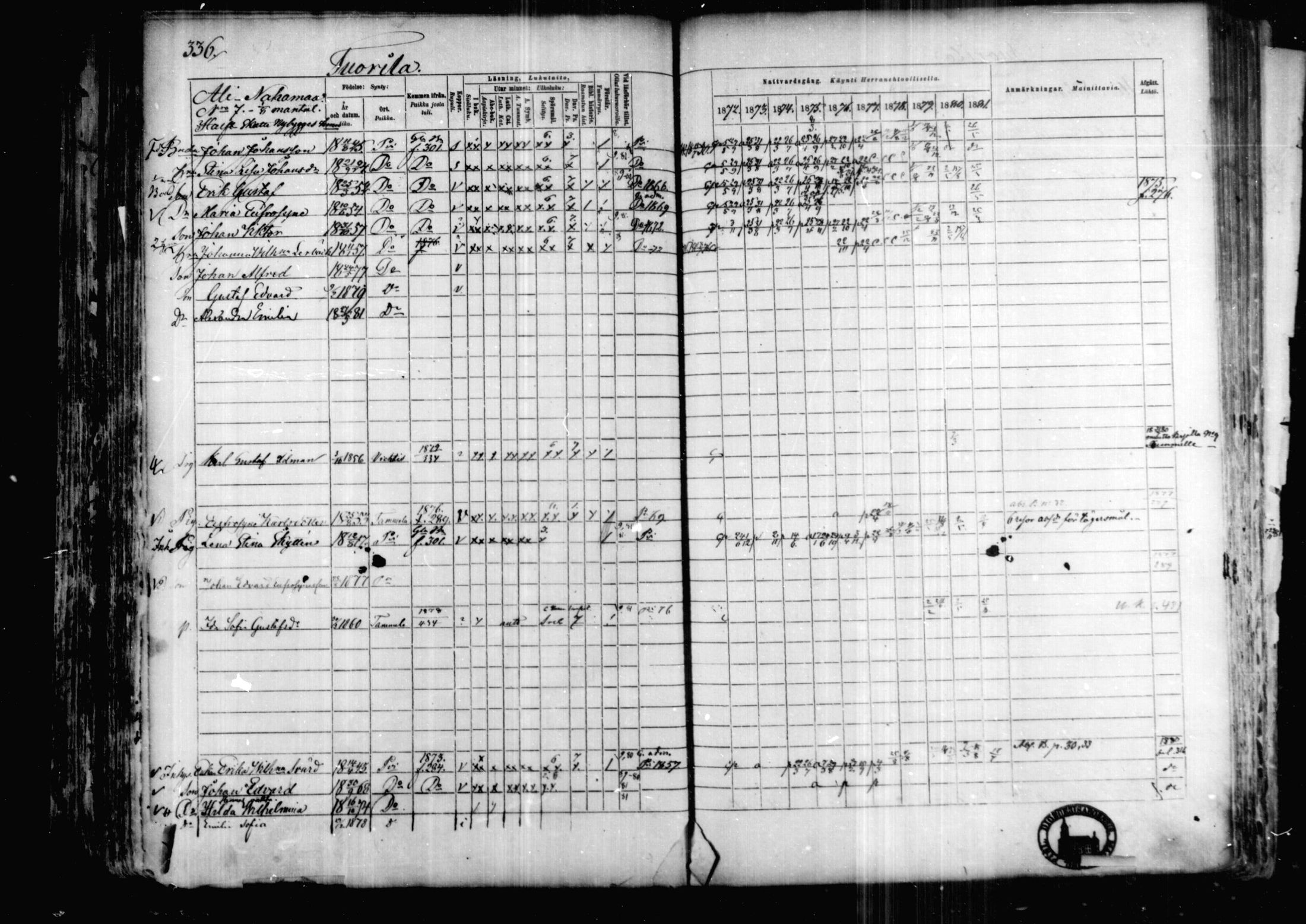 [ ../kirjat/Kirkonkirjat/karkkila/rippikirja_1872-1881_mko105-118/kuvat/293.jpg ]