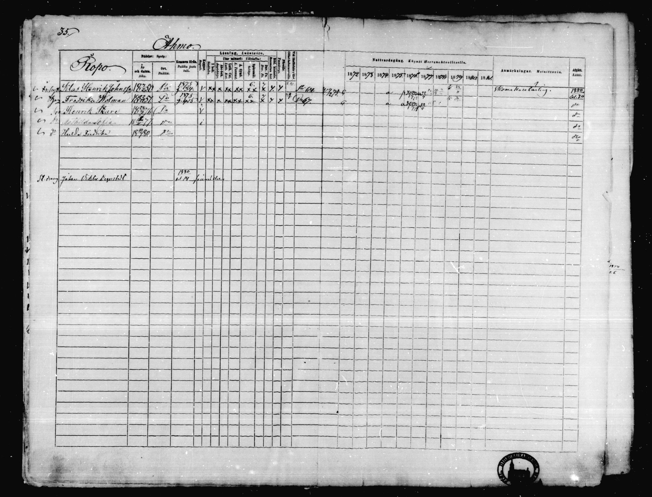 [ ../kirjat/Kirkonkirjat/karkkila/rippikirja_1872-1881_mko105-118/kuvat/32.jpg ]