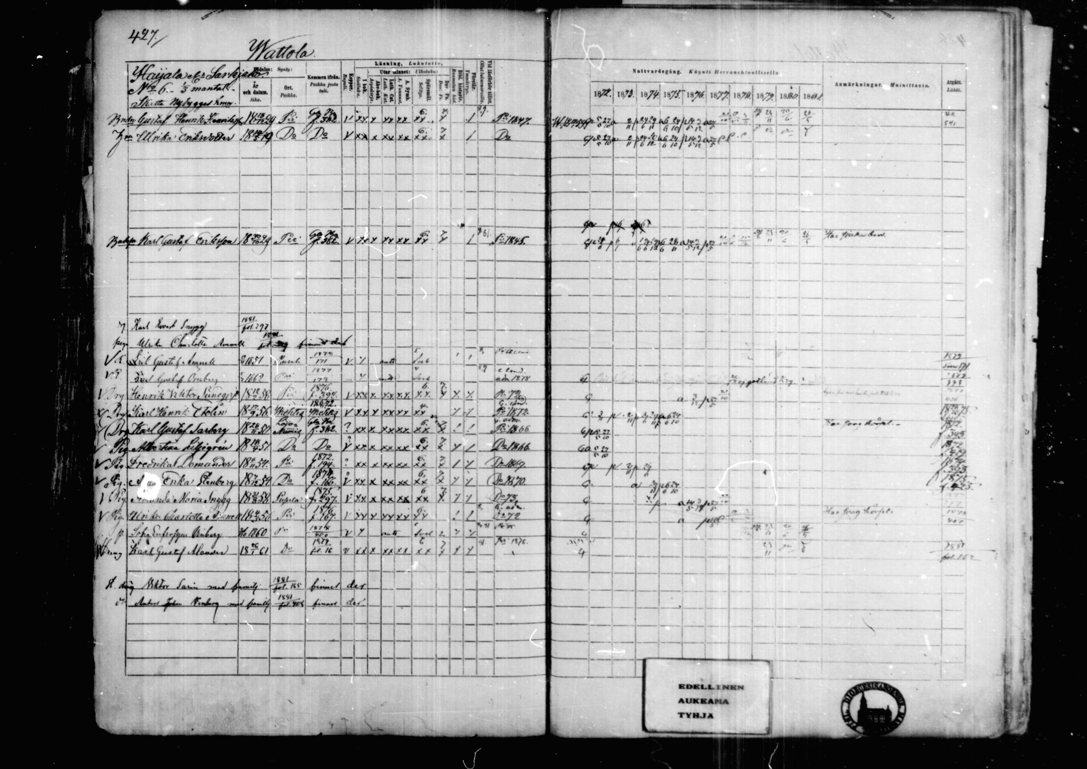 [ ../kirjat/Kirkonkirjat/karkkila/rippikirja_1872-1881_mko105-118/kuvat/372.jpg ]